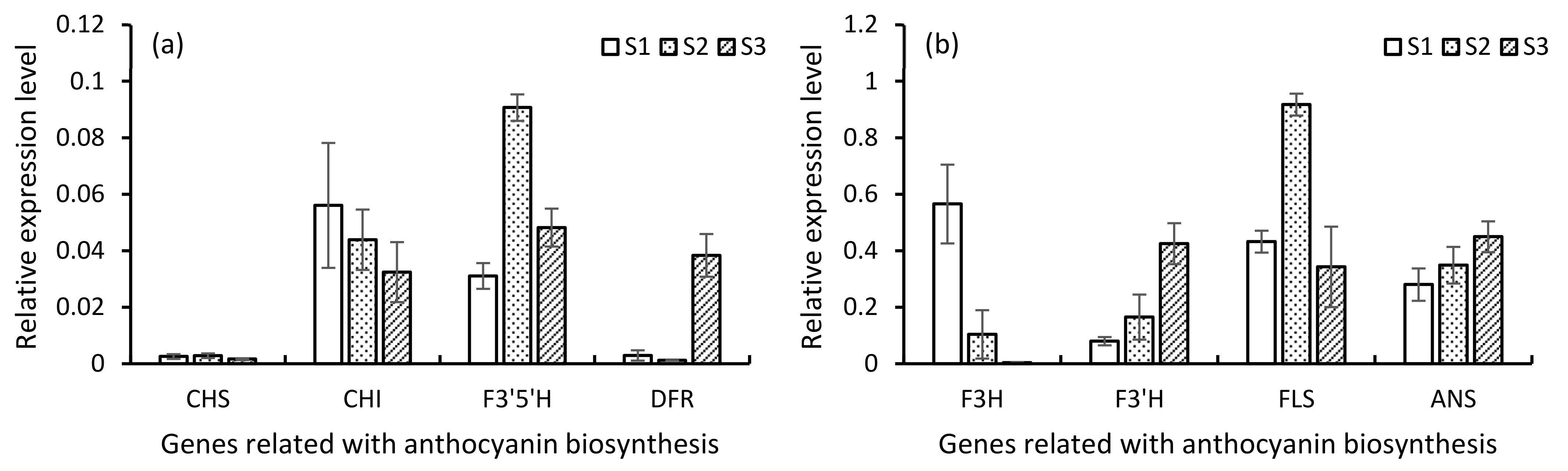 Plants 10 00649 g008 Plants 10 00649 g008