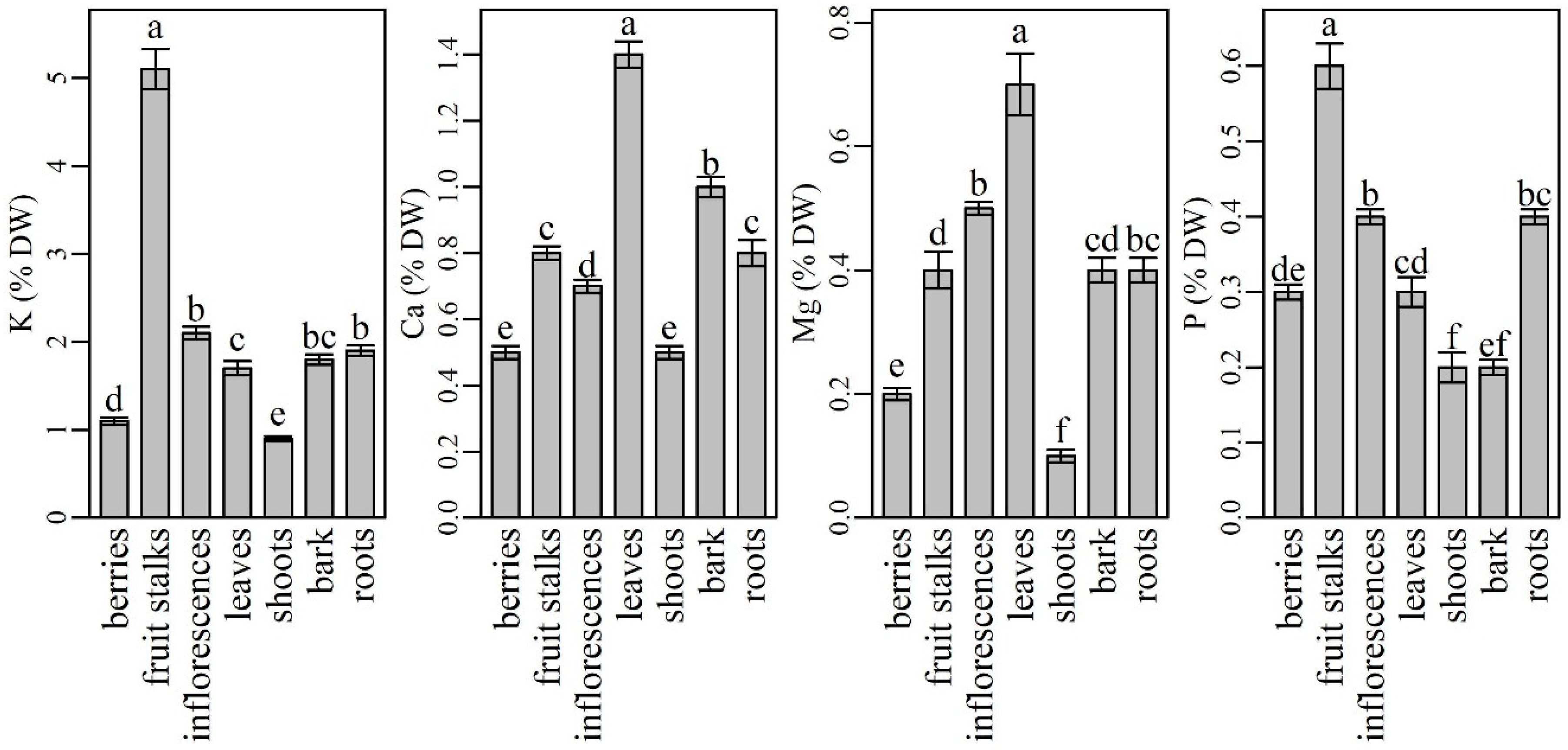 Frontiers  Distribution of Biominerals and Mineral-Organic Composites in  Plant Trichomes