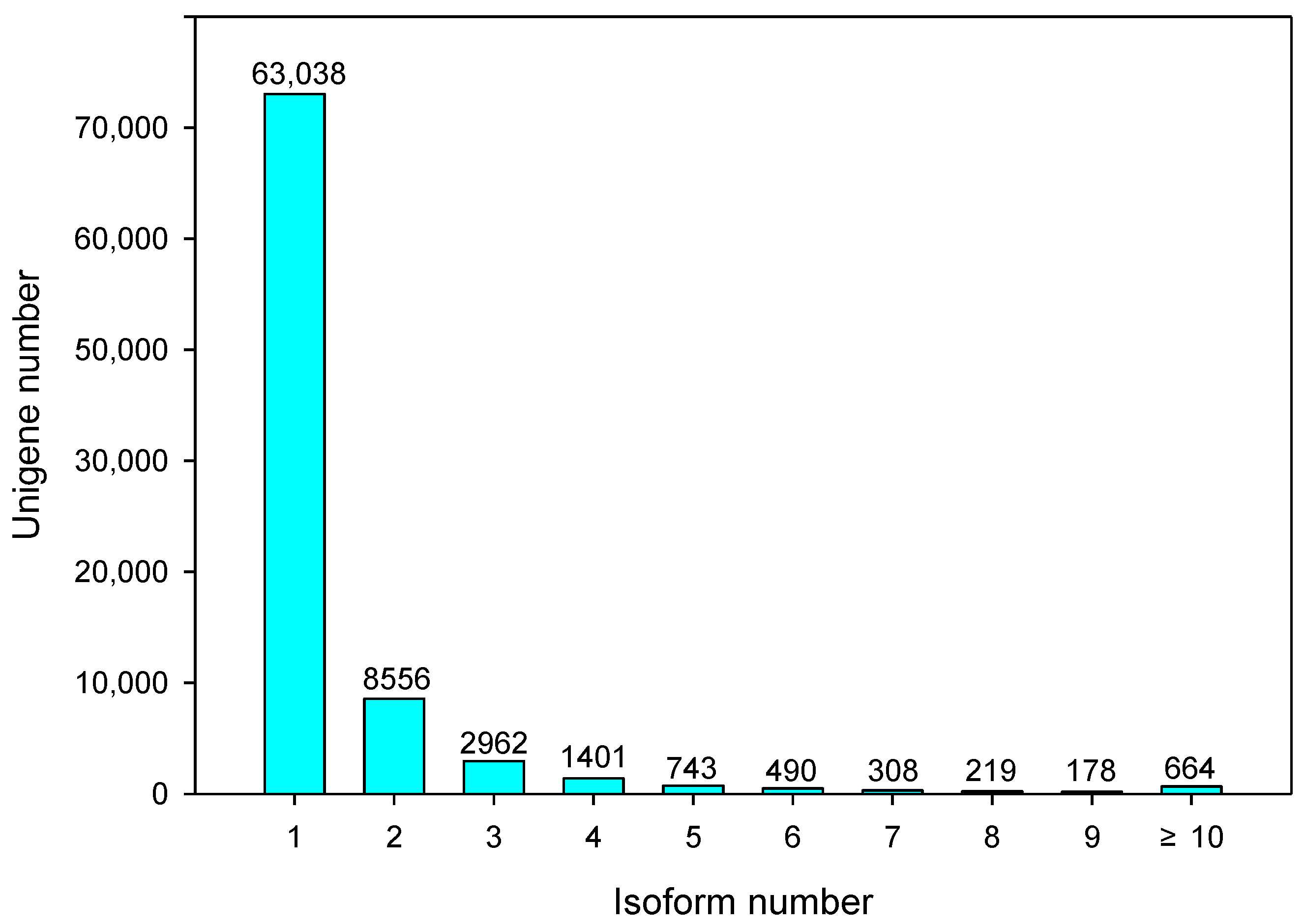 Plants 10 00655 g002
