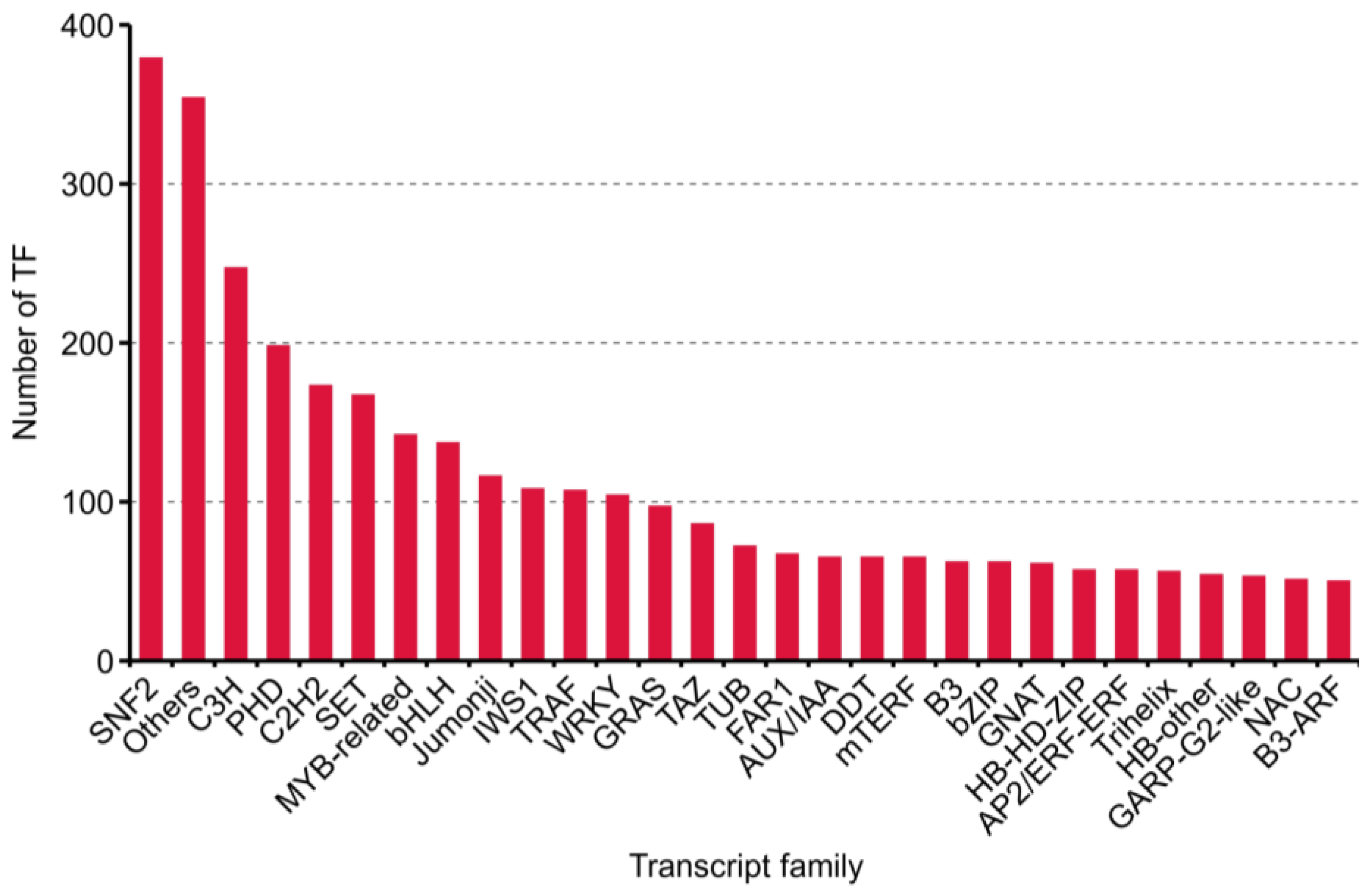 Plants 10 00655 g005