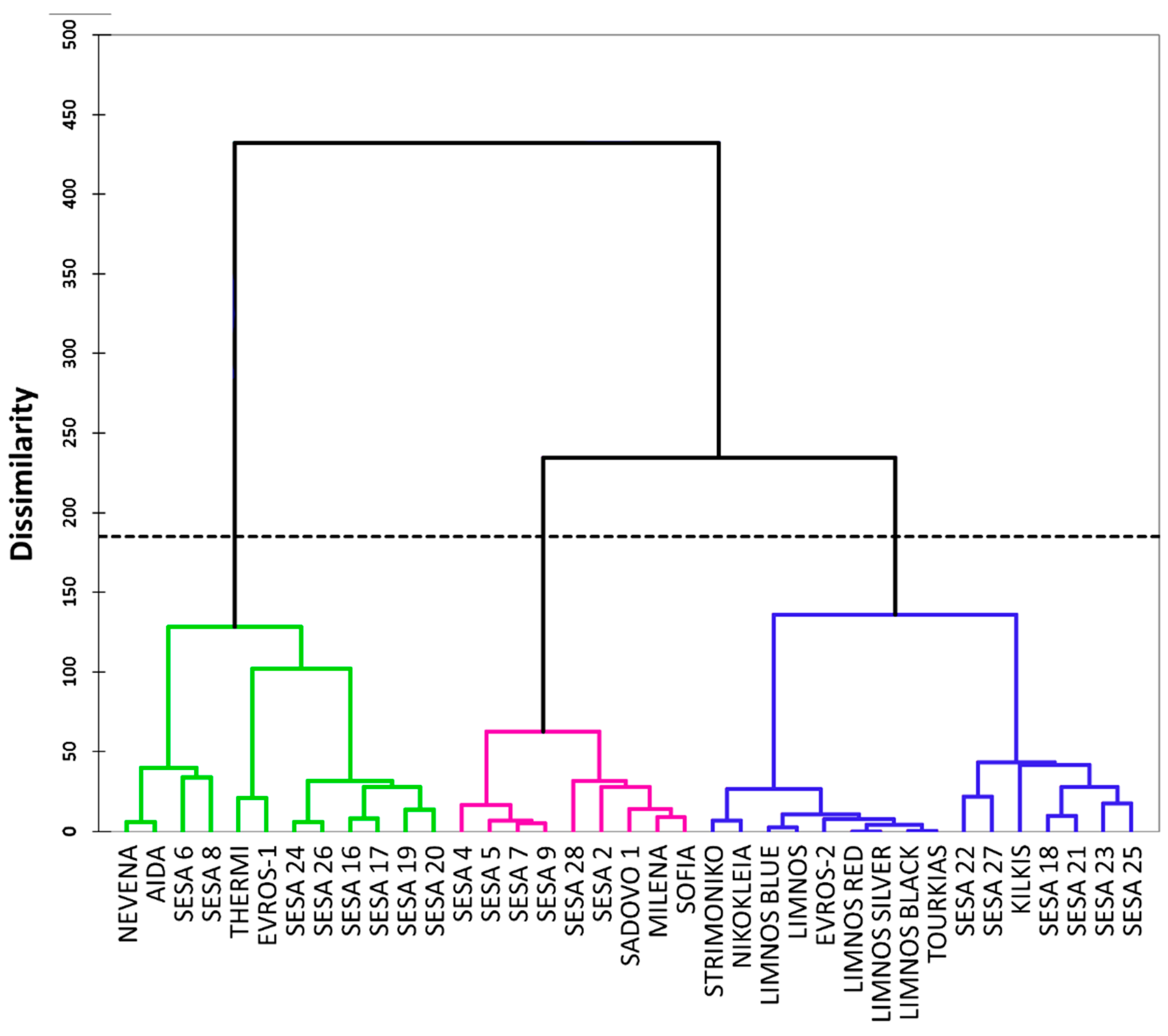 Plants 10 00656 g004