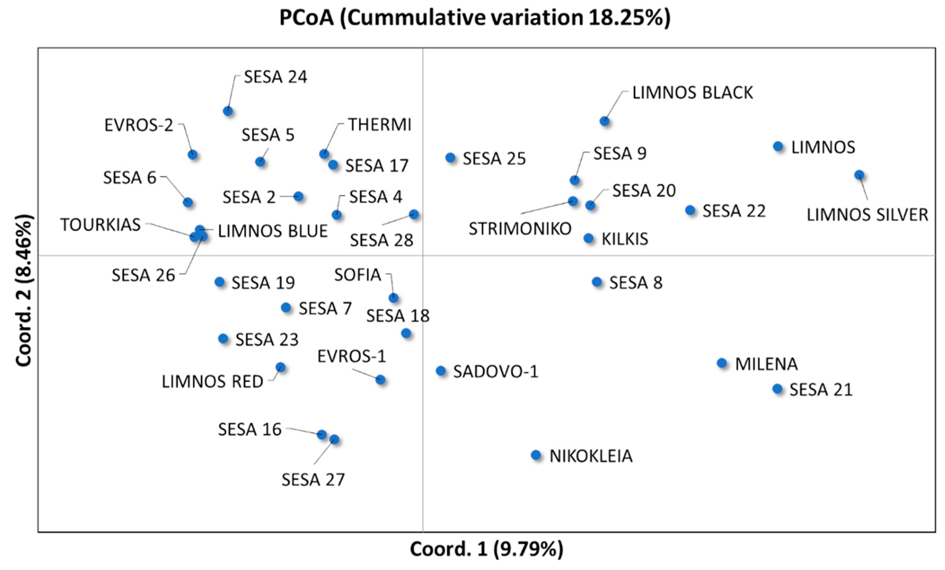 Plants 10 00656 g005