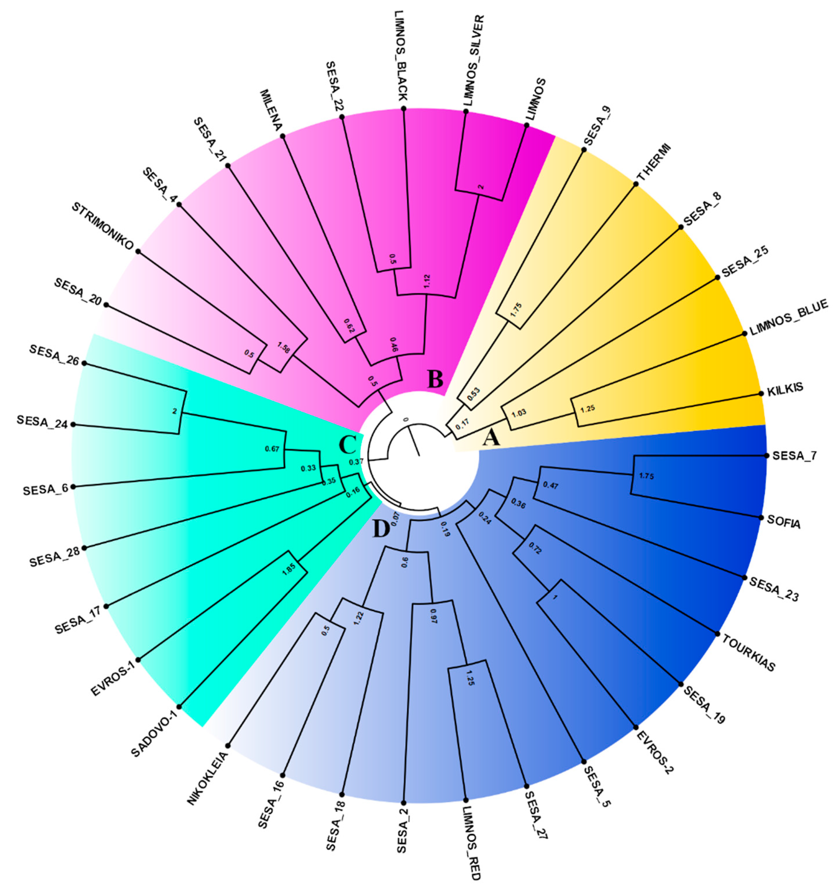 Plants 10 00656 g006