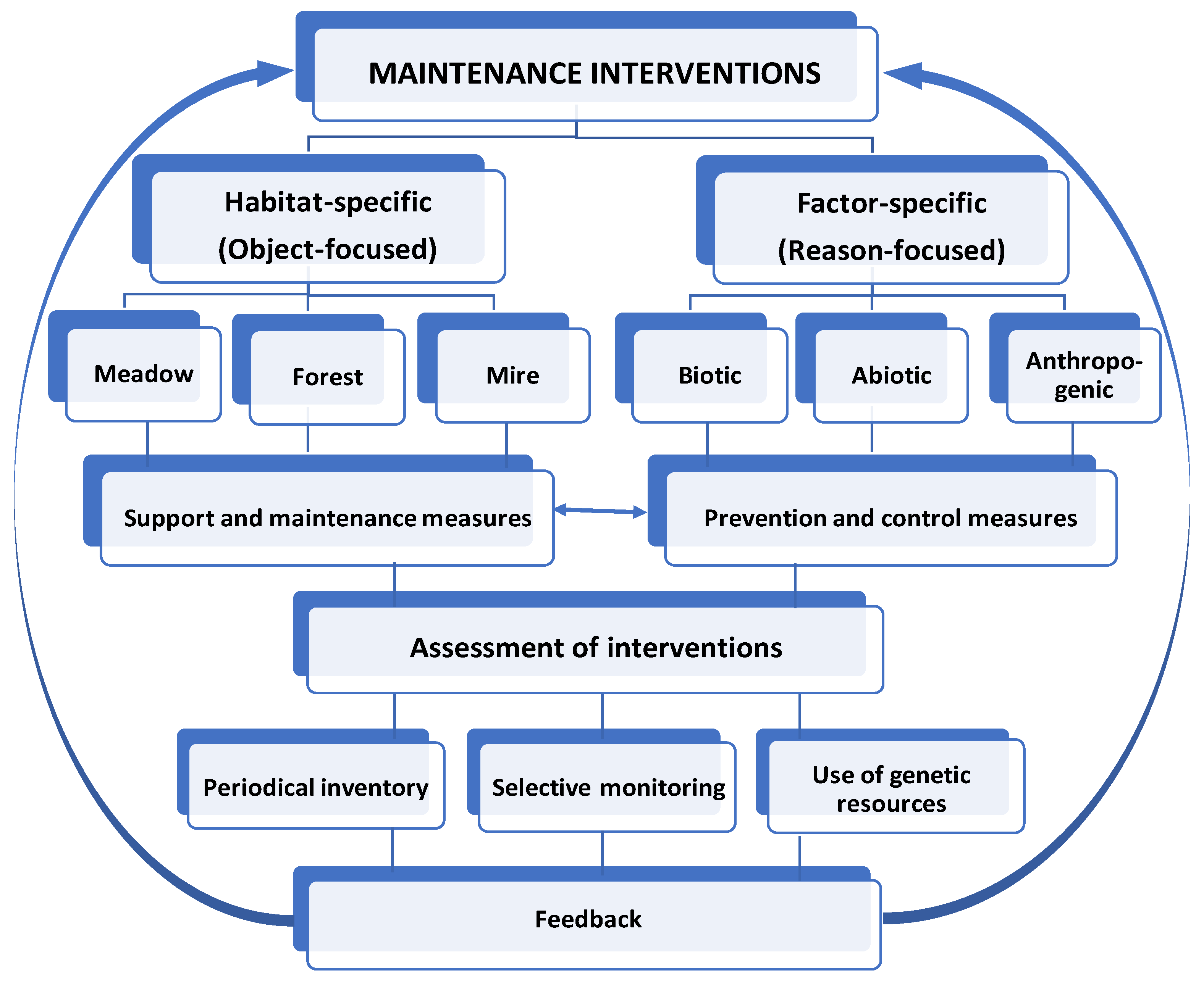 Plants 10 00658 g001 Plants 10 00658 g001