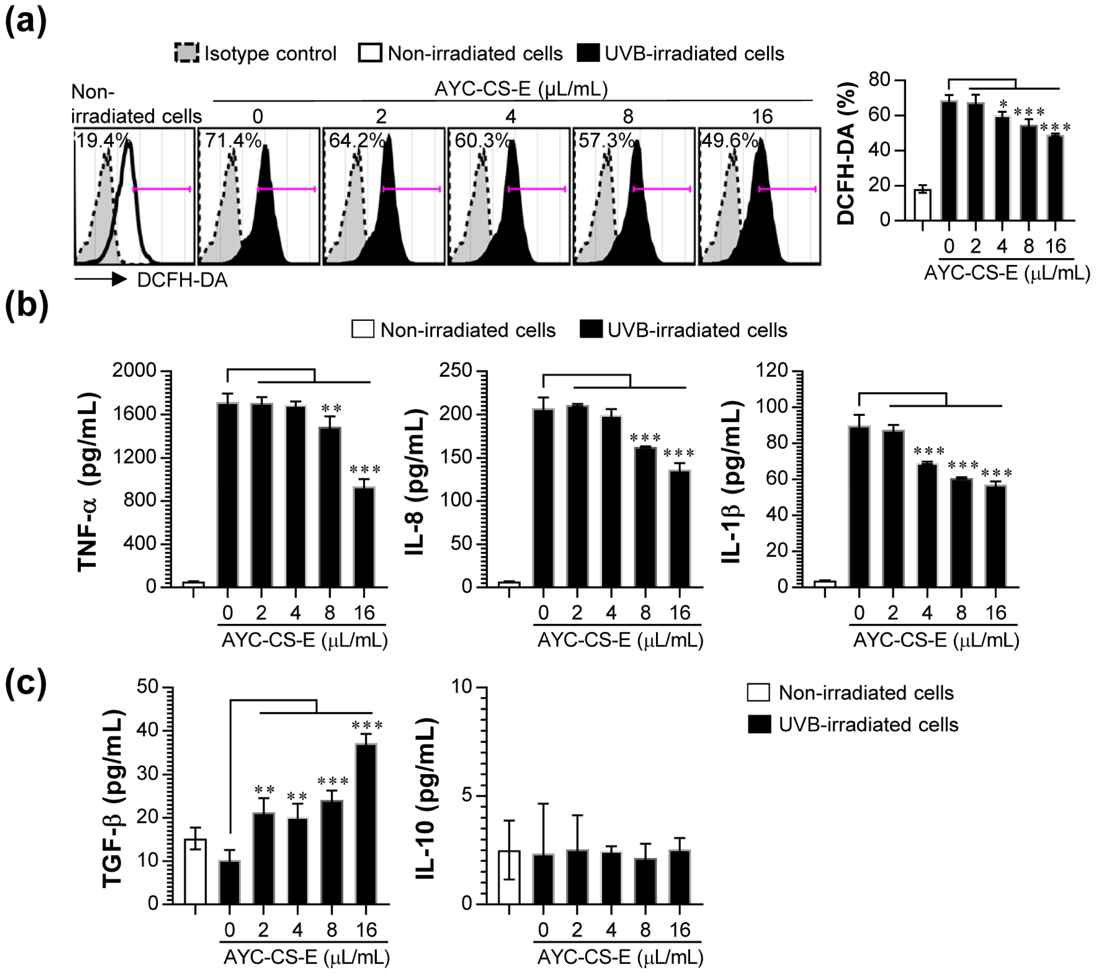 Plants 10 00659 g005 Plants 10 00659 g005