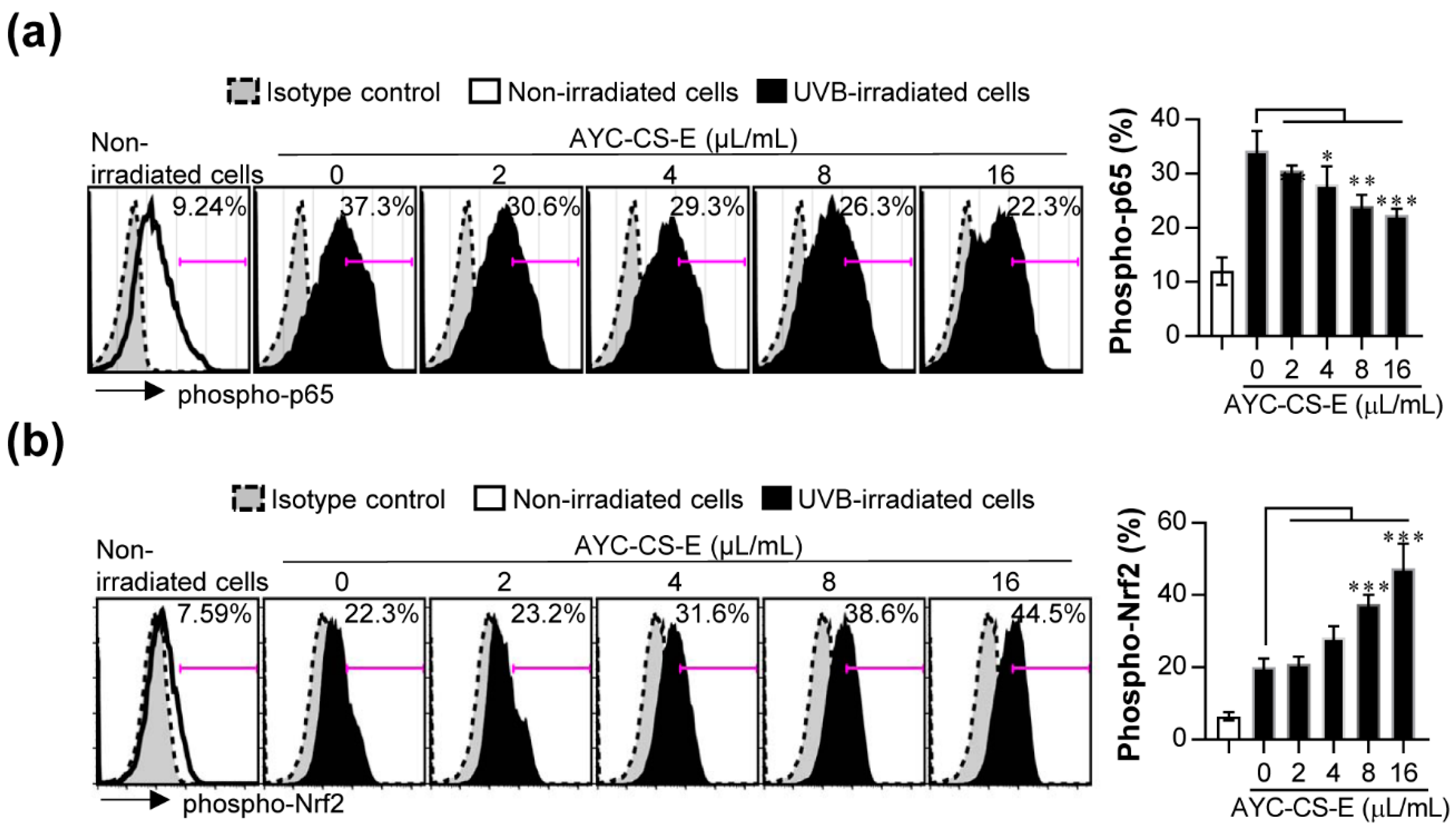 Plants 10 00659 g006 Plants 10 00659 g006