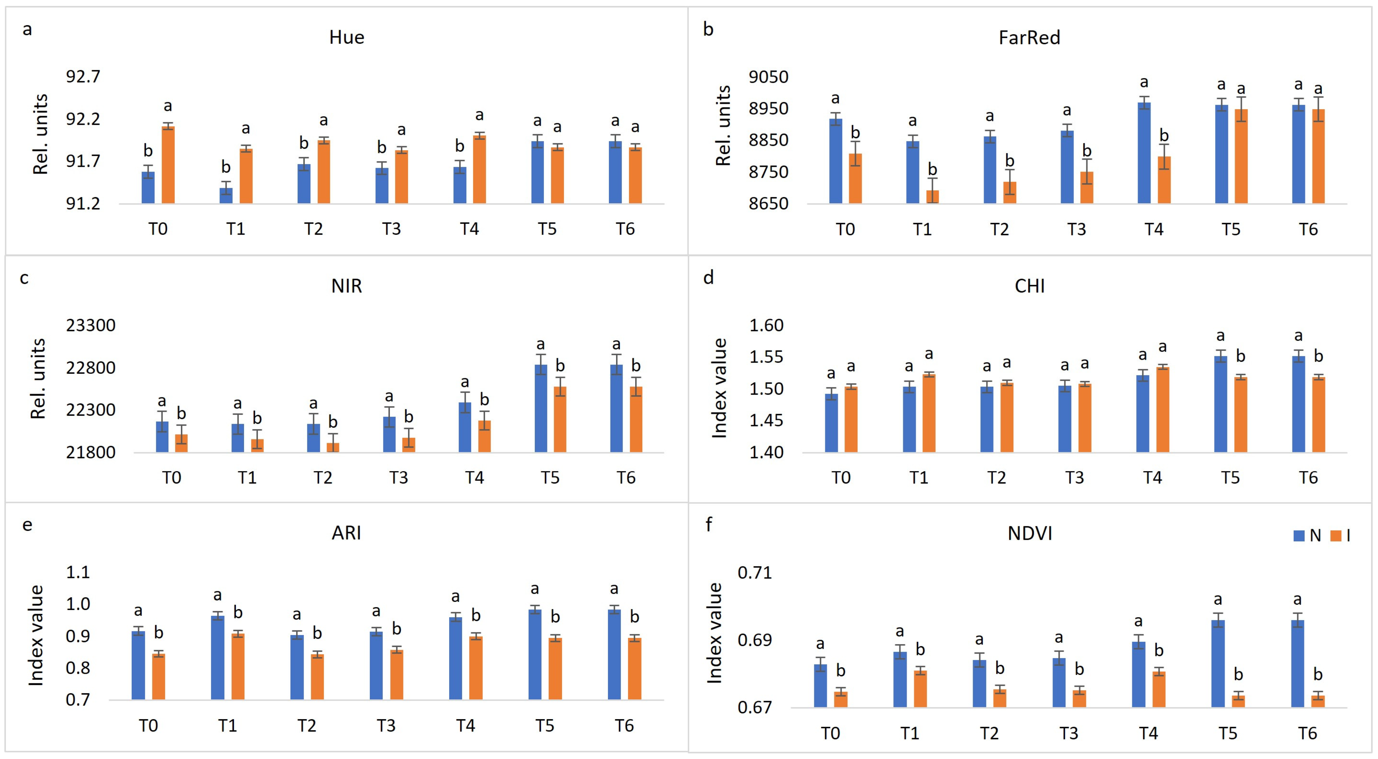 Plants 10 00661 g002 Plants 10 00661 g002