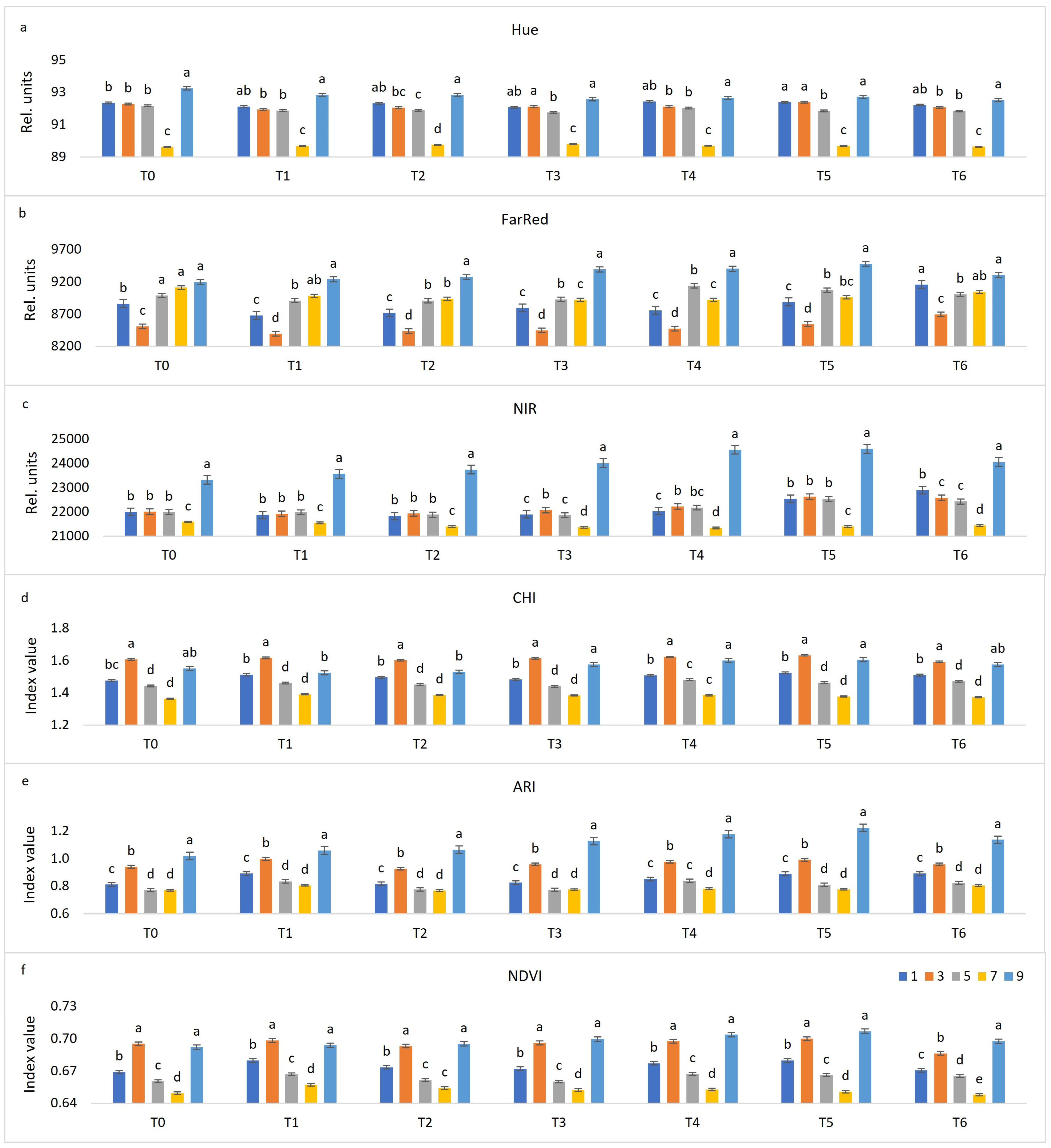 Plants 10 00661 g005 Plants 10 00661 g005
