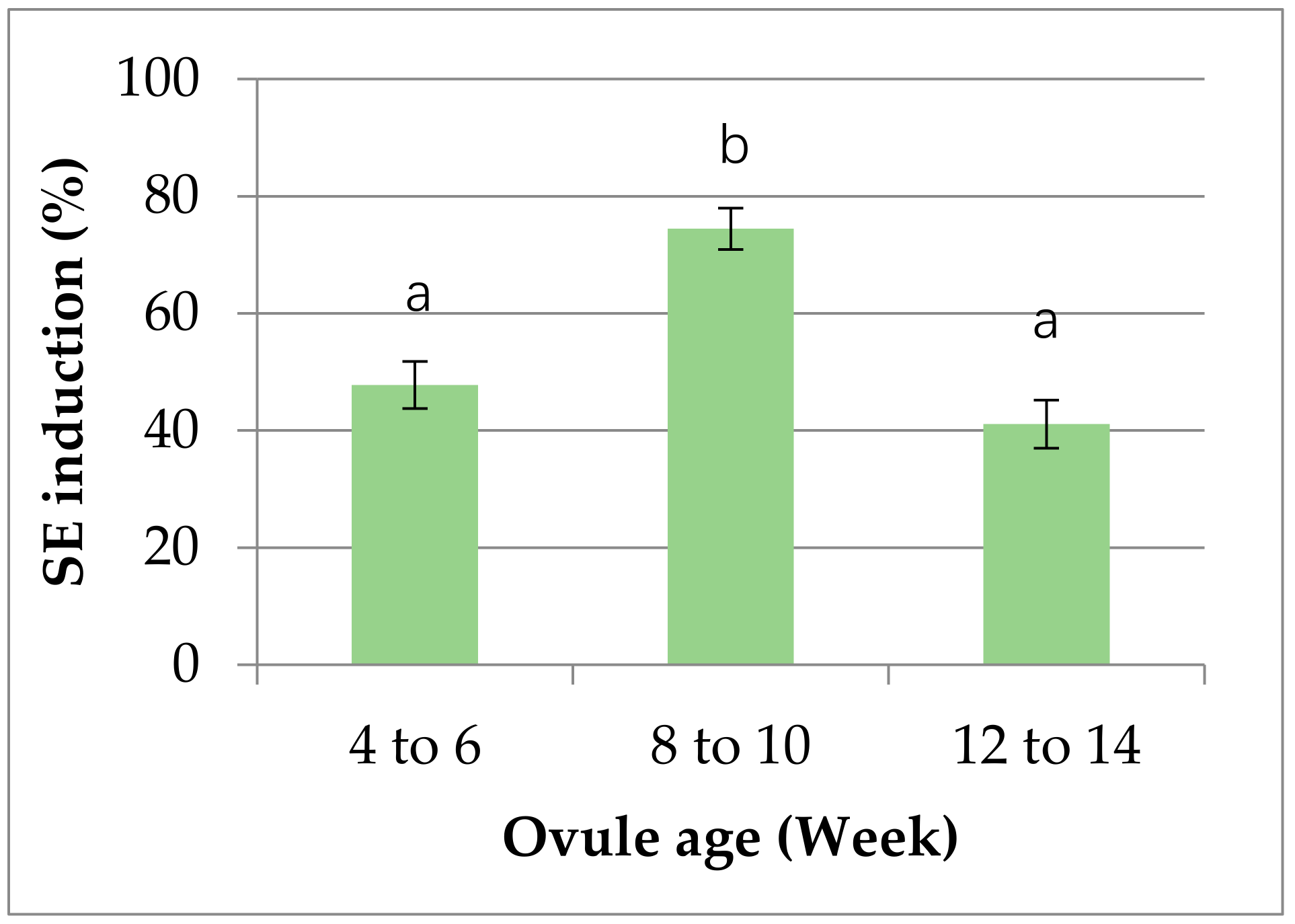 Plants 10 00664 g002 Plants 10 00664 g002