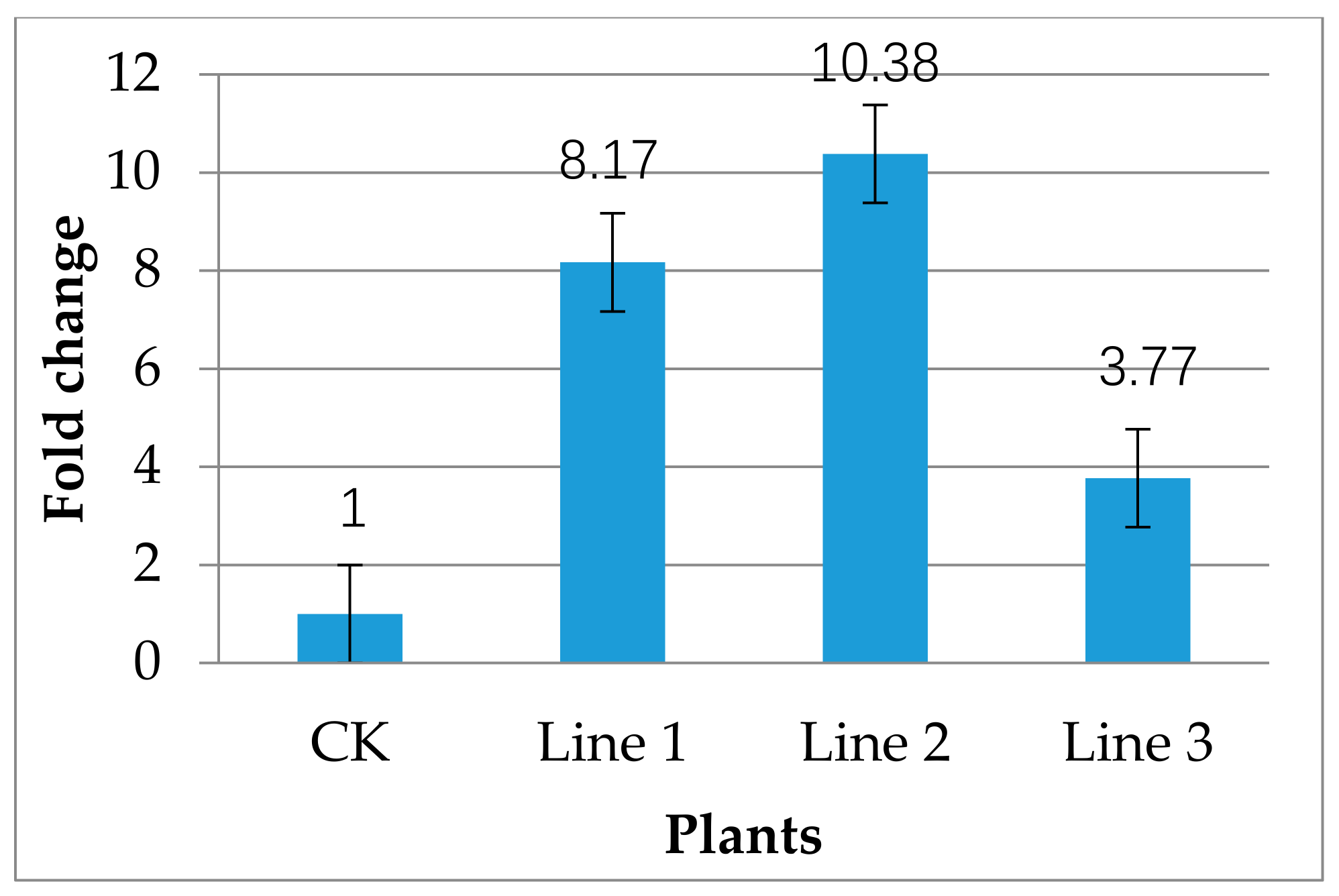Plants 10 00664 g006 Plants 10 00664 g006