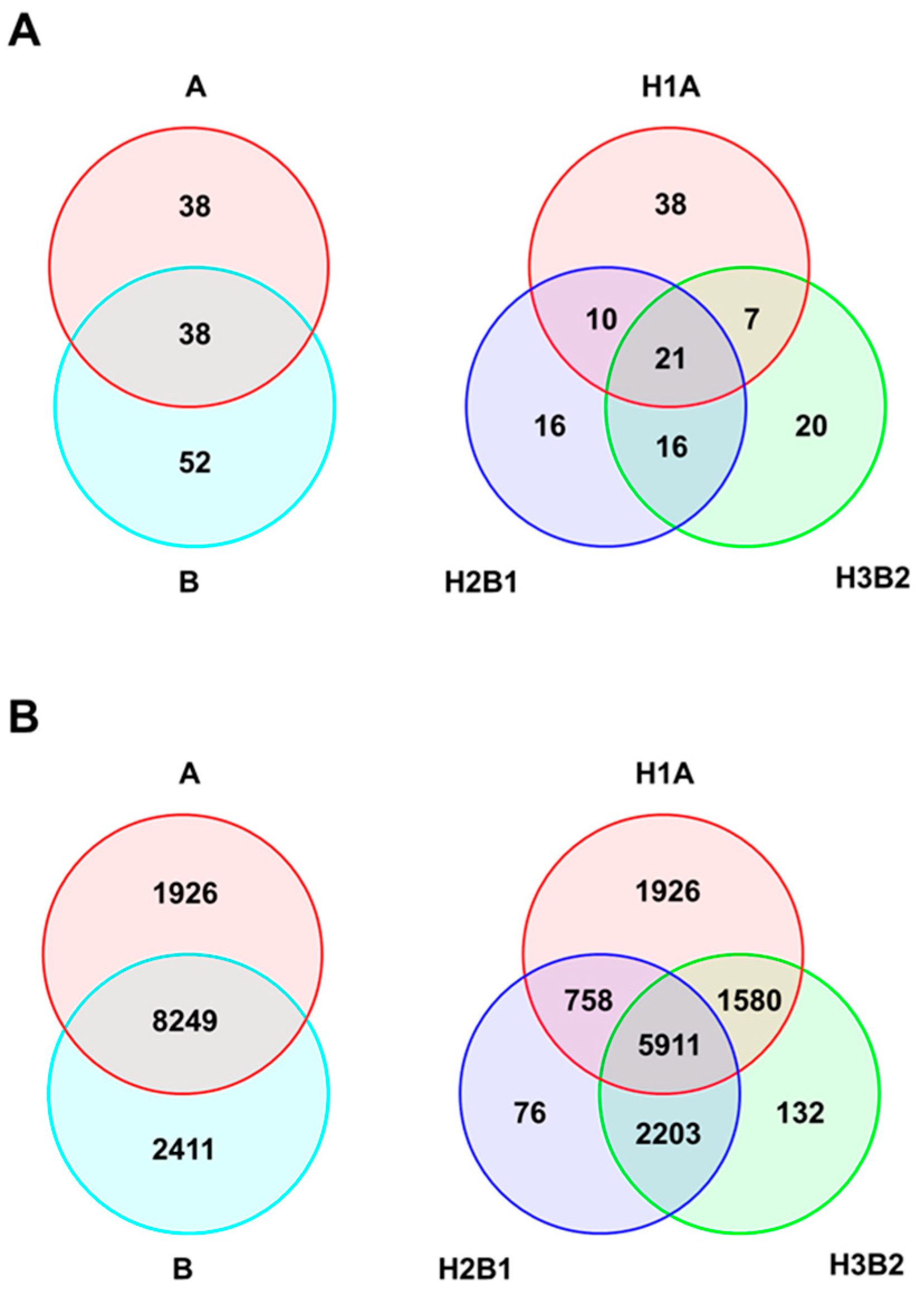 Plants 10 00665 g003