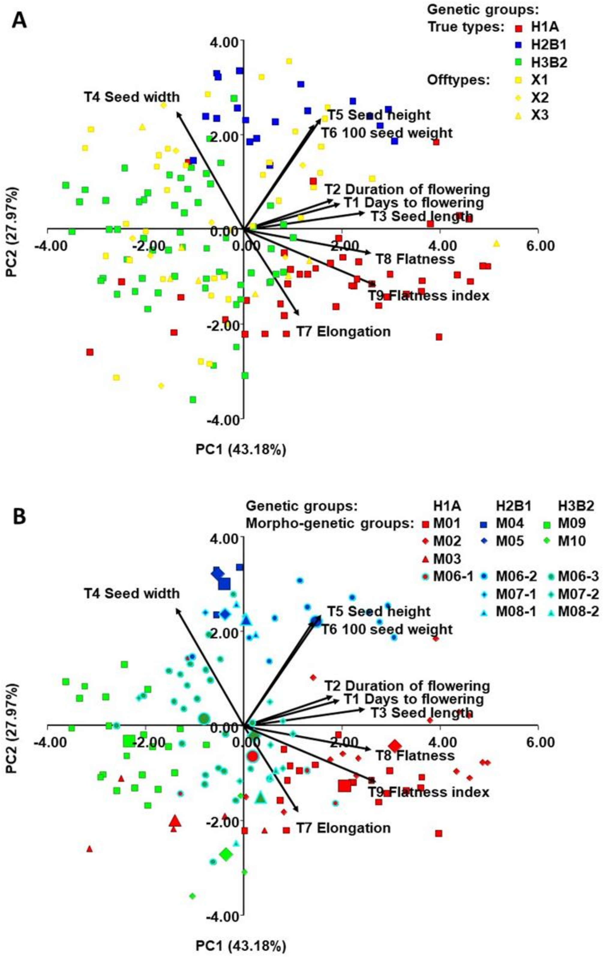 Plants 10 00665 g004