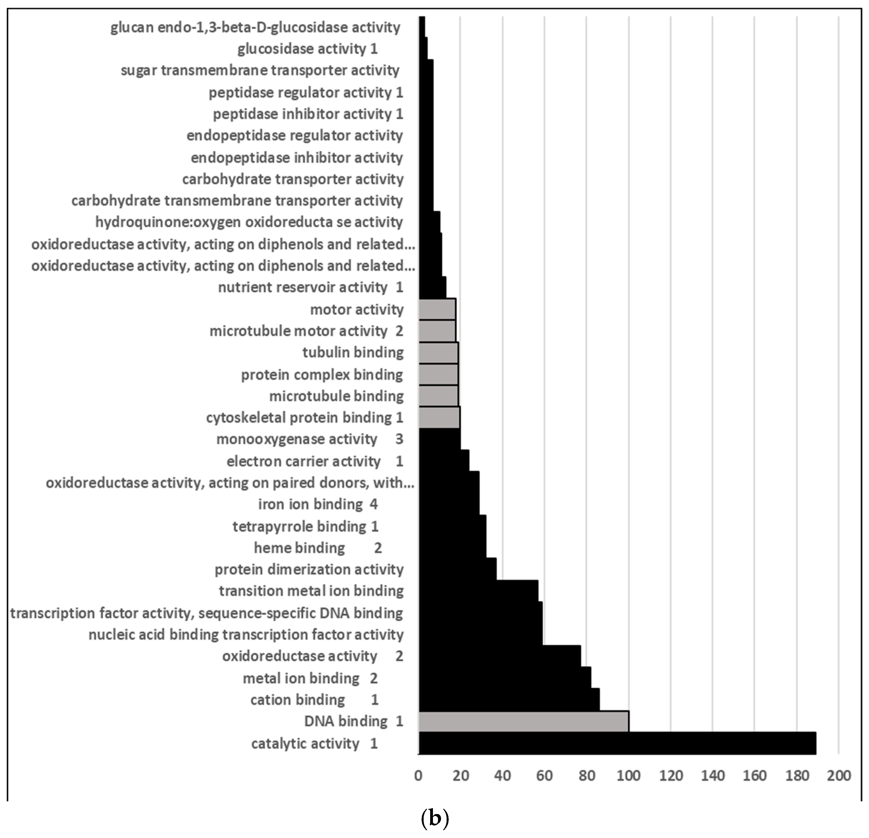 Plants 10 00669 g001b Plants 10 00669 g001b