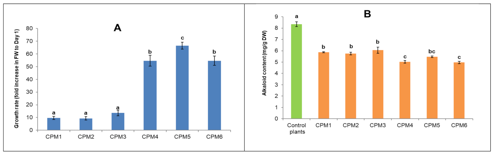 Plants 10 00672 g001 Plants 10 00672 g001