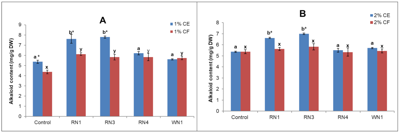 Plants 10 00672 g004 Plants 10 00672 g004