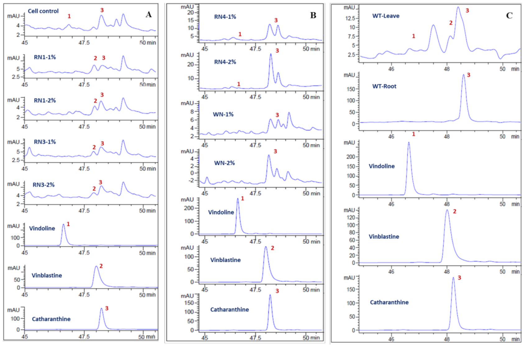 Plants 10 00672 g005 Plants 10 00672 g005