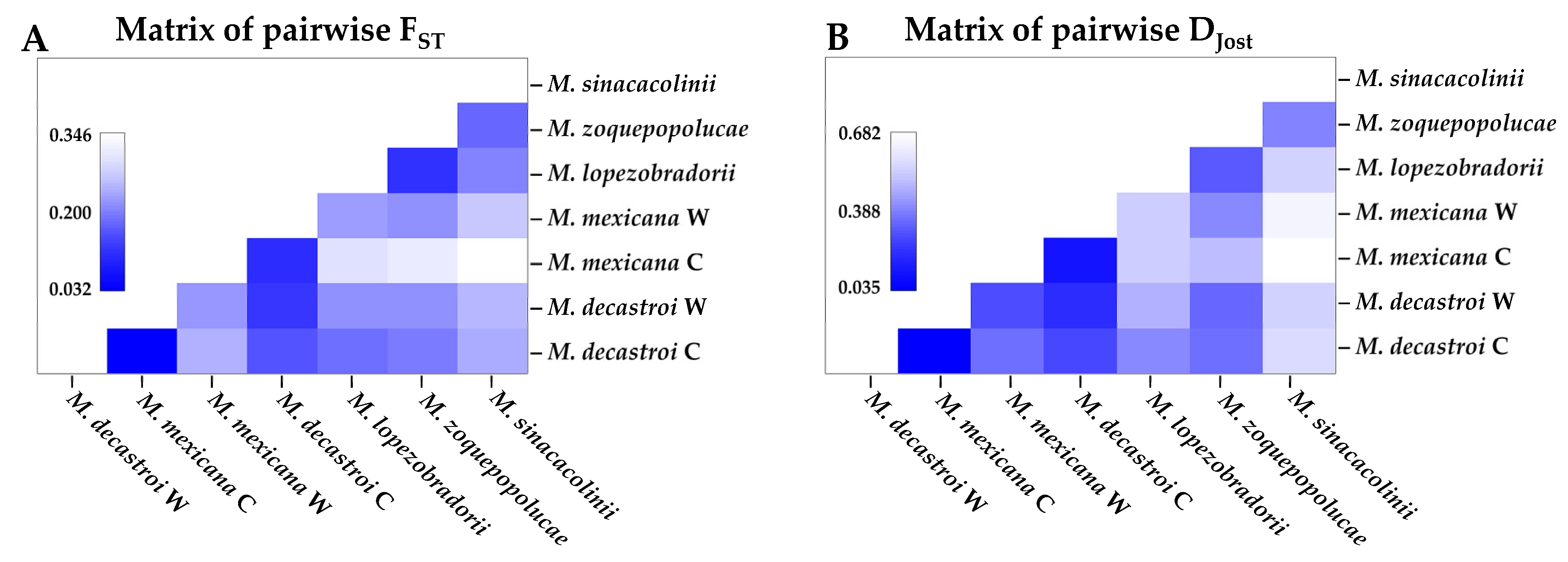 Plants 10 00673 g006