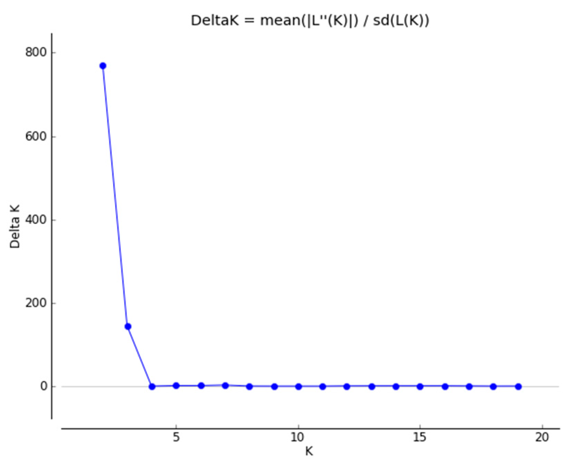 Plants 10 00673 g0a3