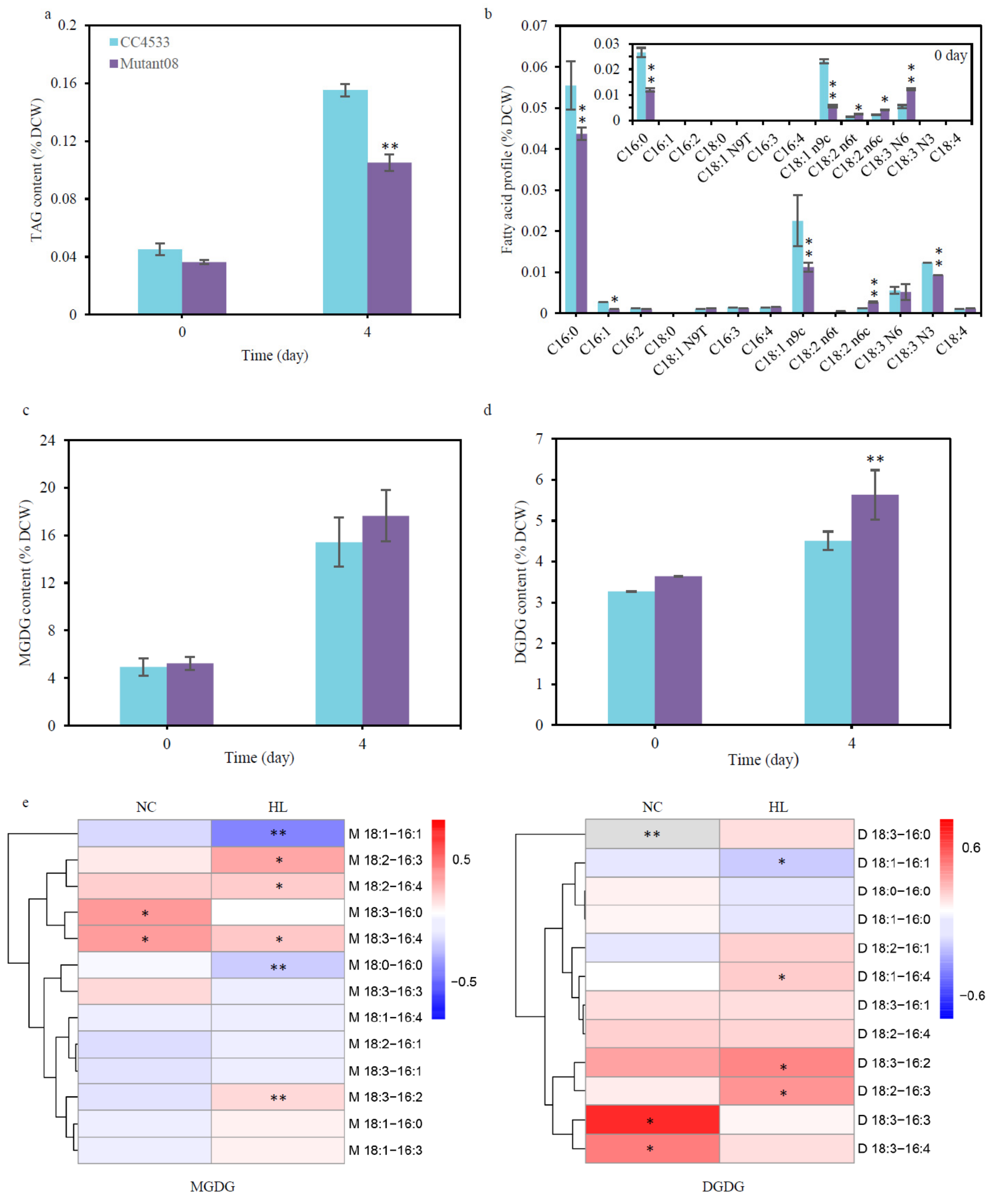 Plants 10 00675 g004 Plants 10 00675 g004
