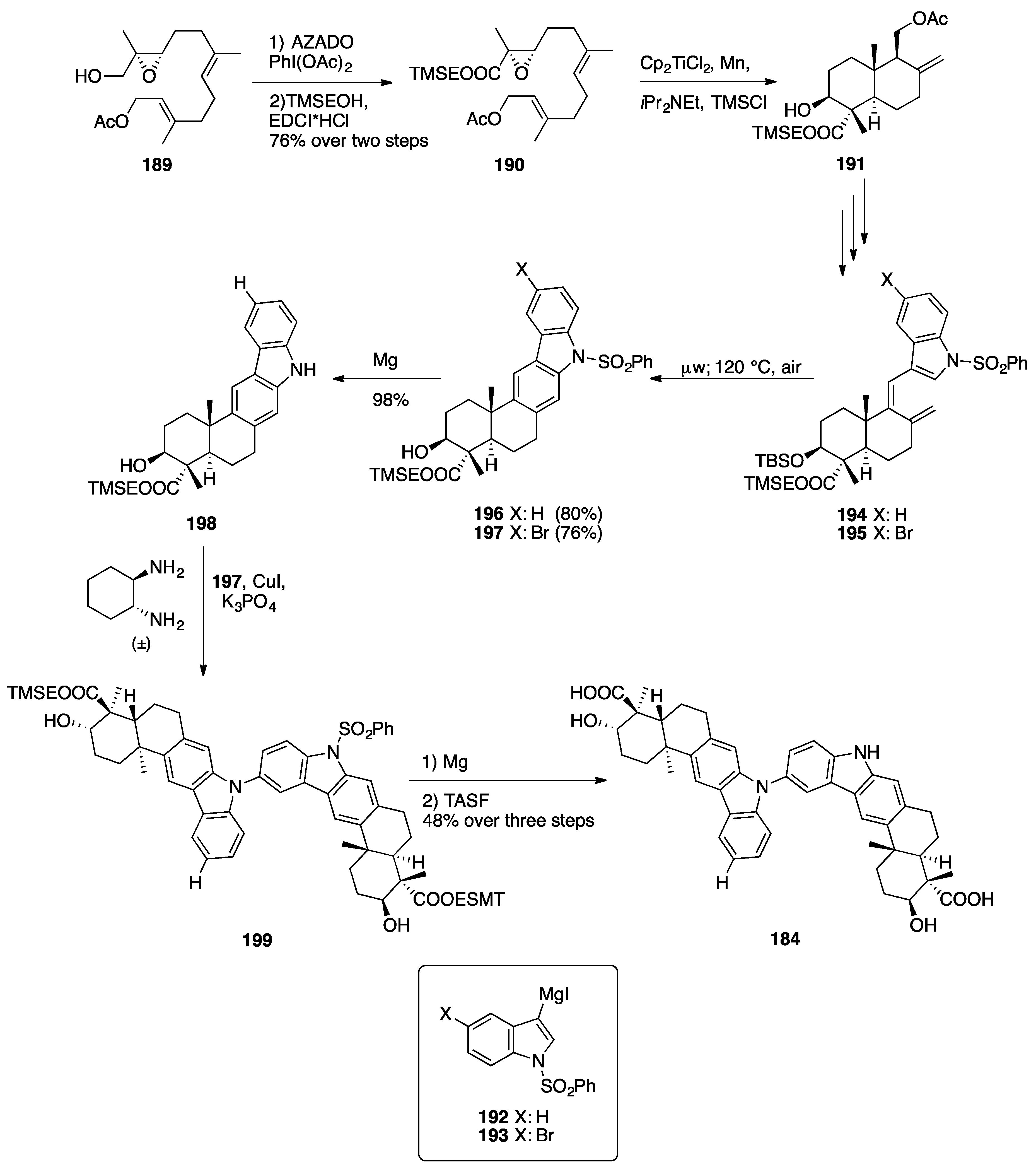 Plants 10 00677 sch029