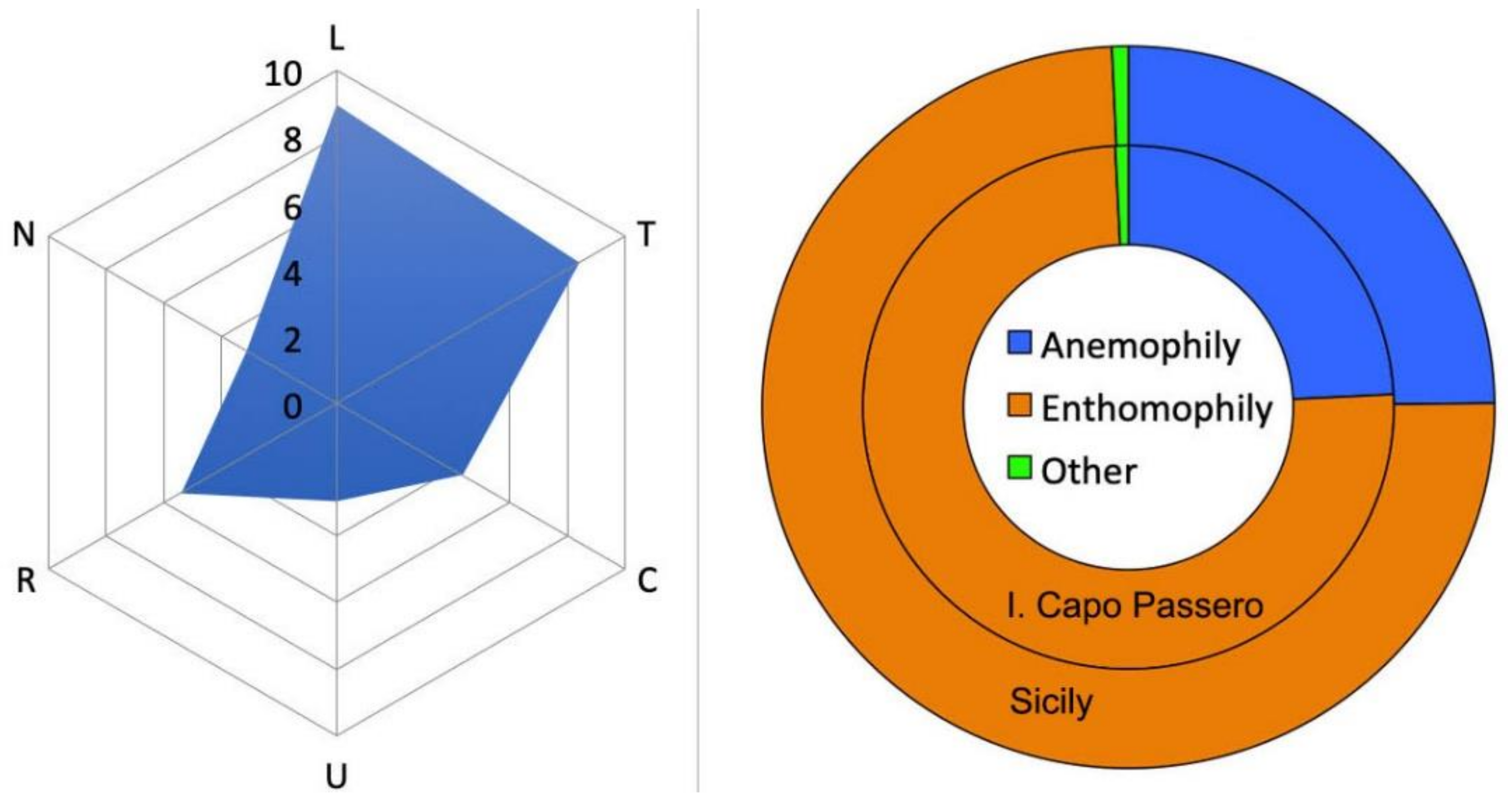 Plants 10 00680 g002