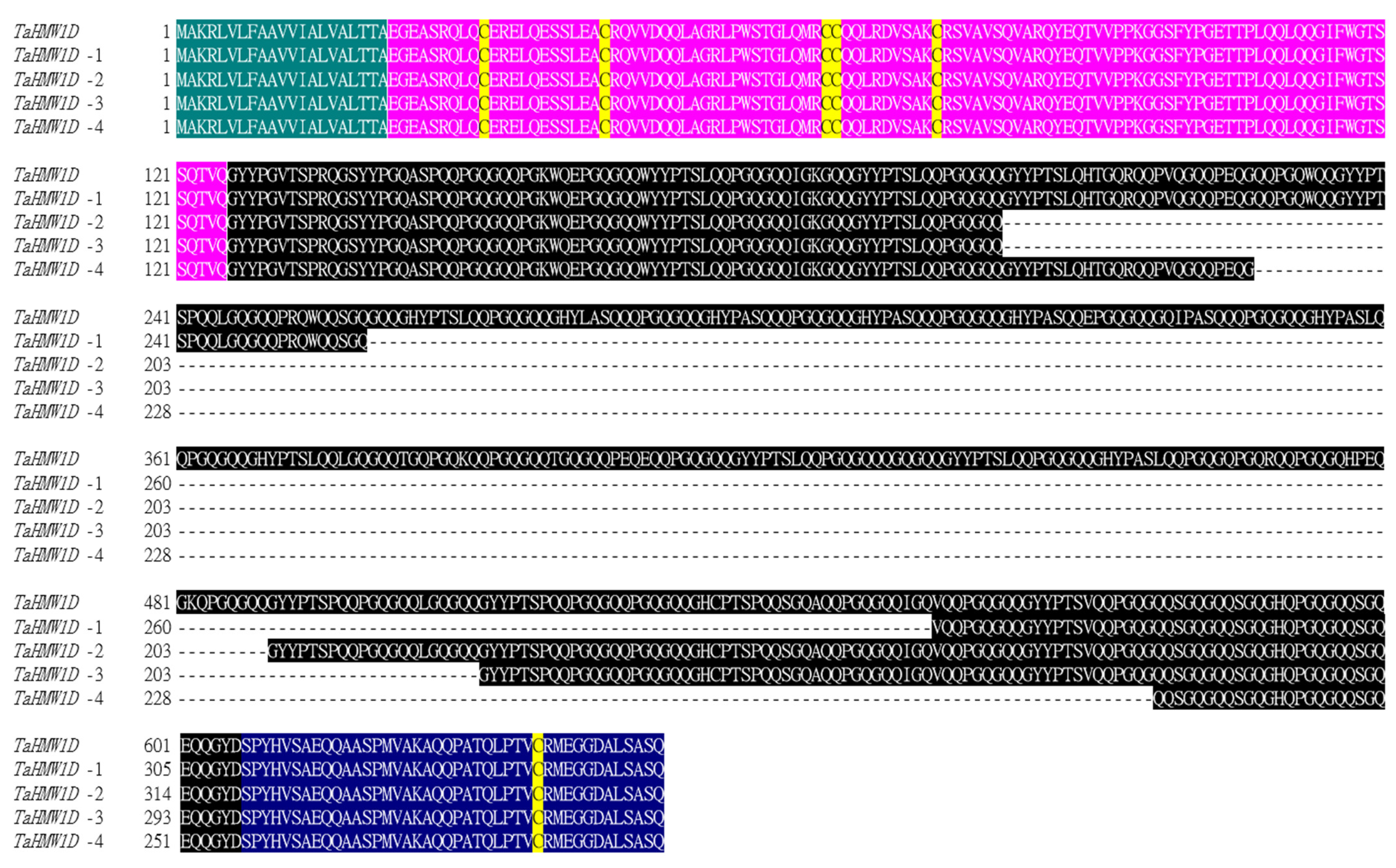 Plants 10 00687 g007 Plants 10 00687 g007