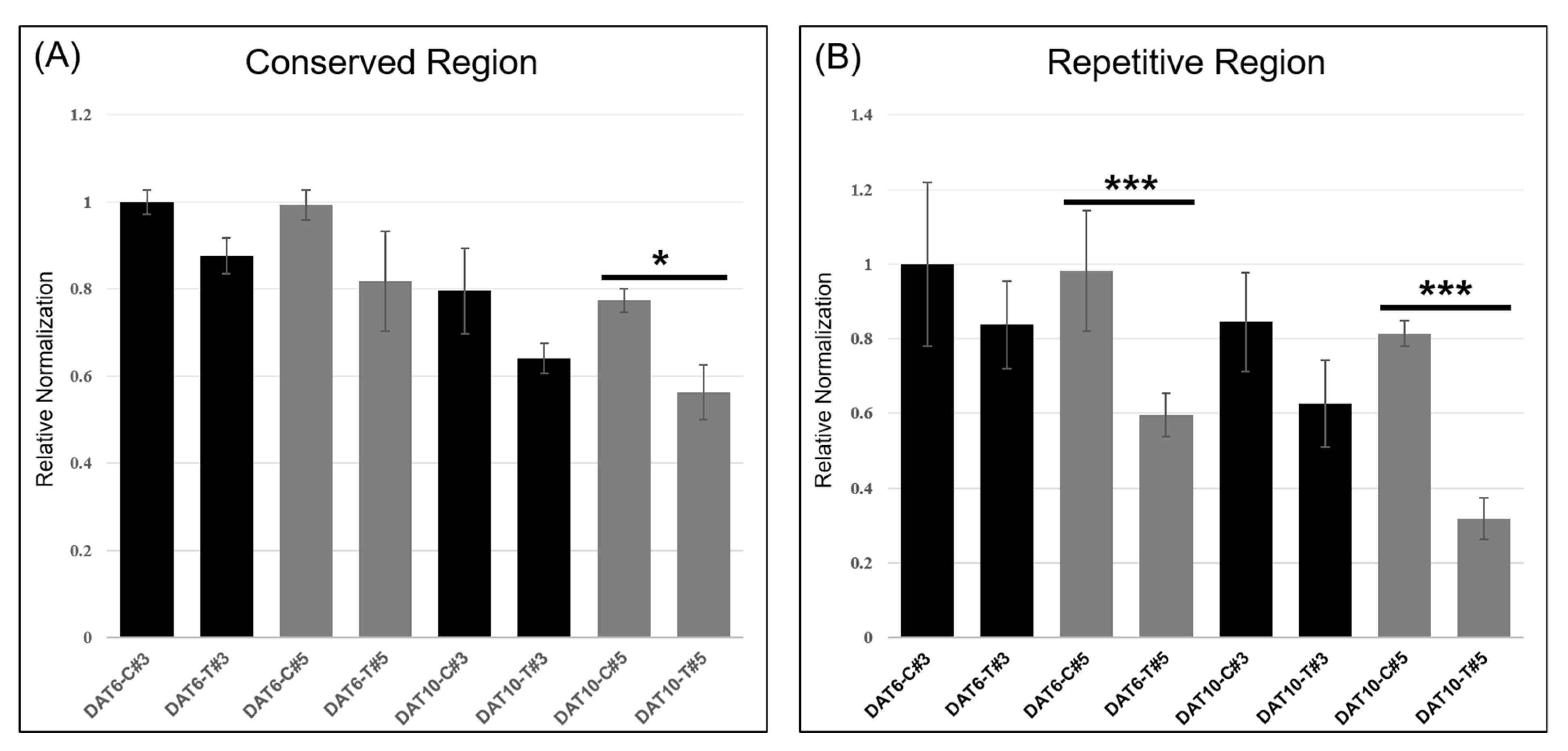 Plants 10 00687 g009 Plants 10 00687 g009