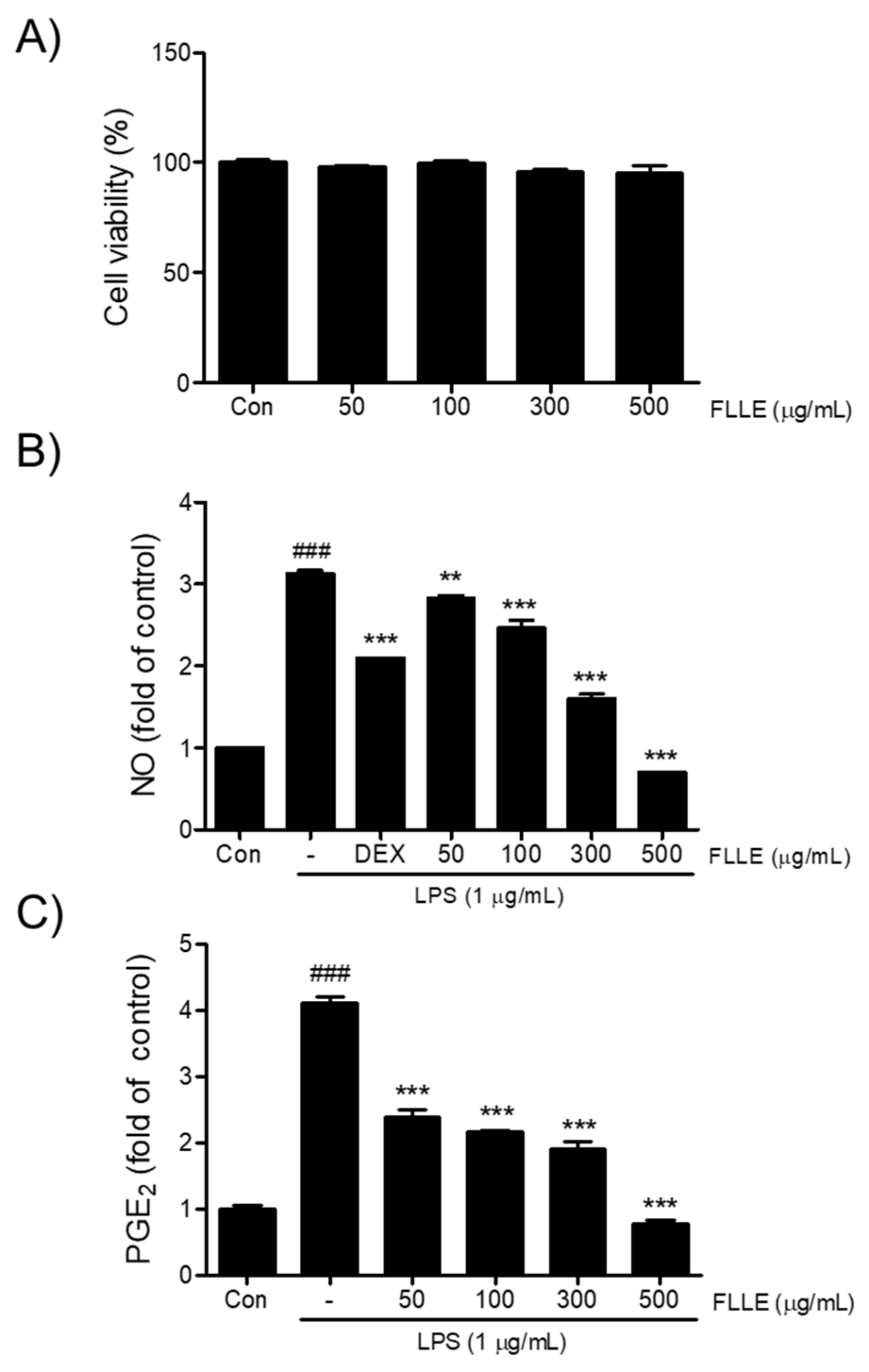 Plants 10 00688 g001 Plants 10 00688 g001