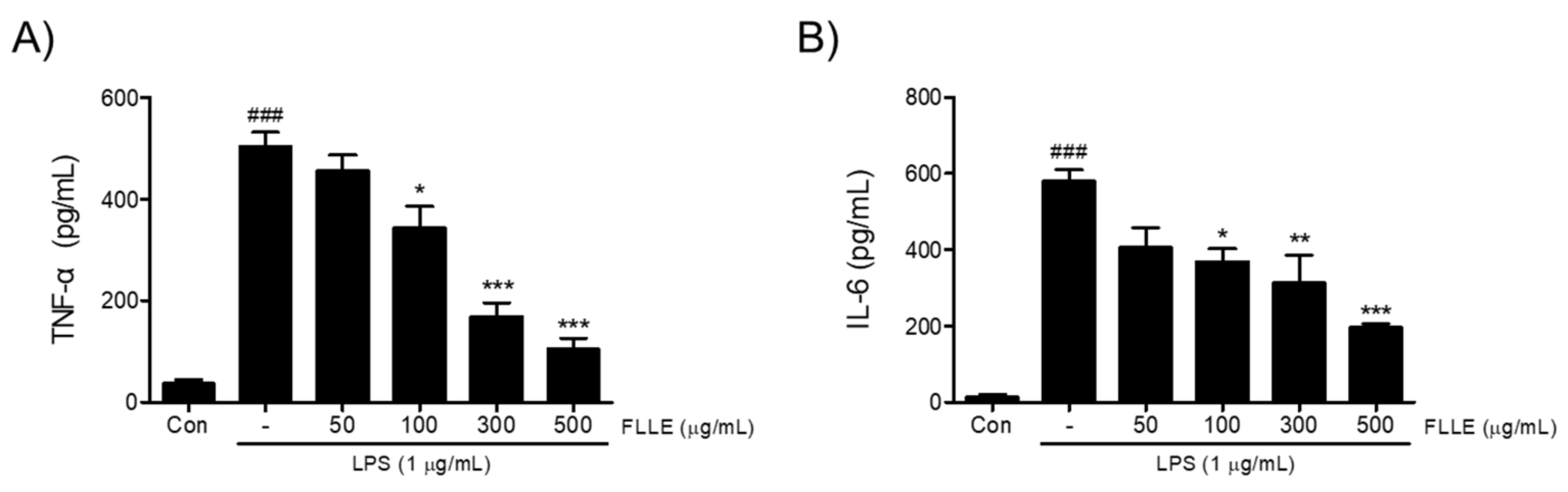 Plants 10 00688 g002 Plants 10 00688 g002