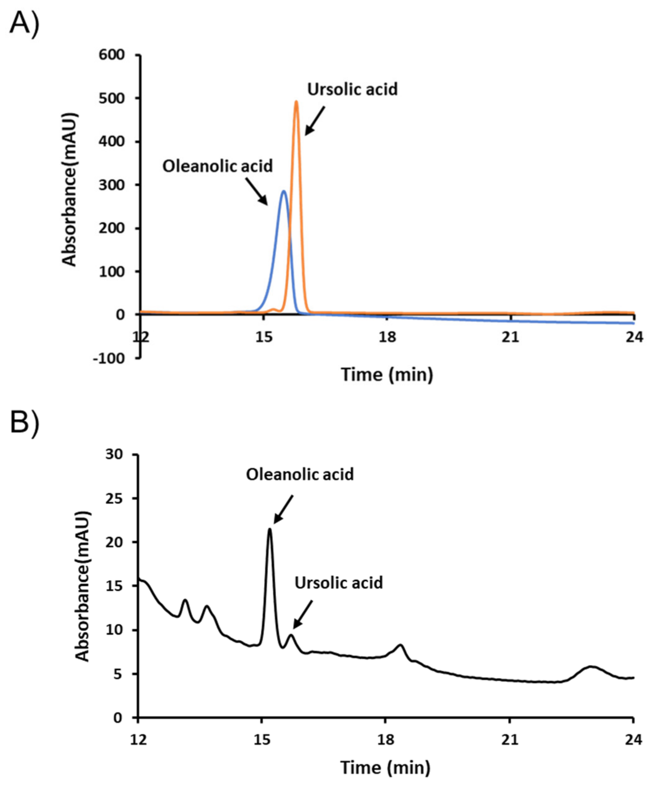 Plants 10 00688 g008 Plants 10 00688 g008