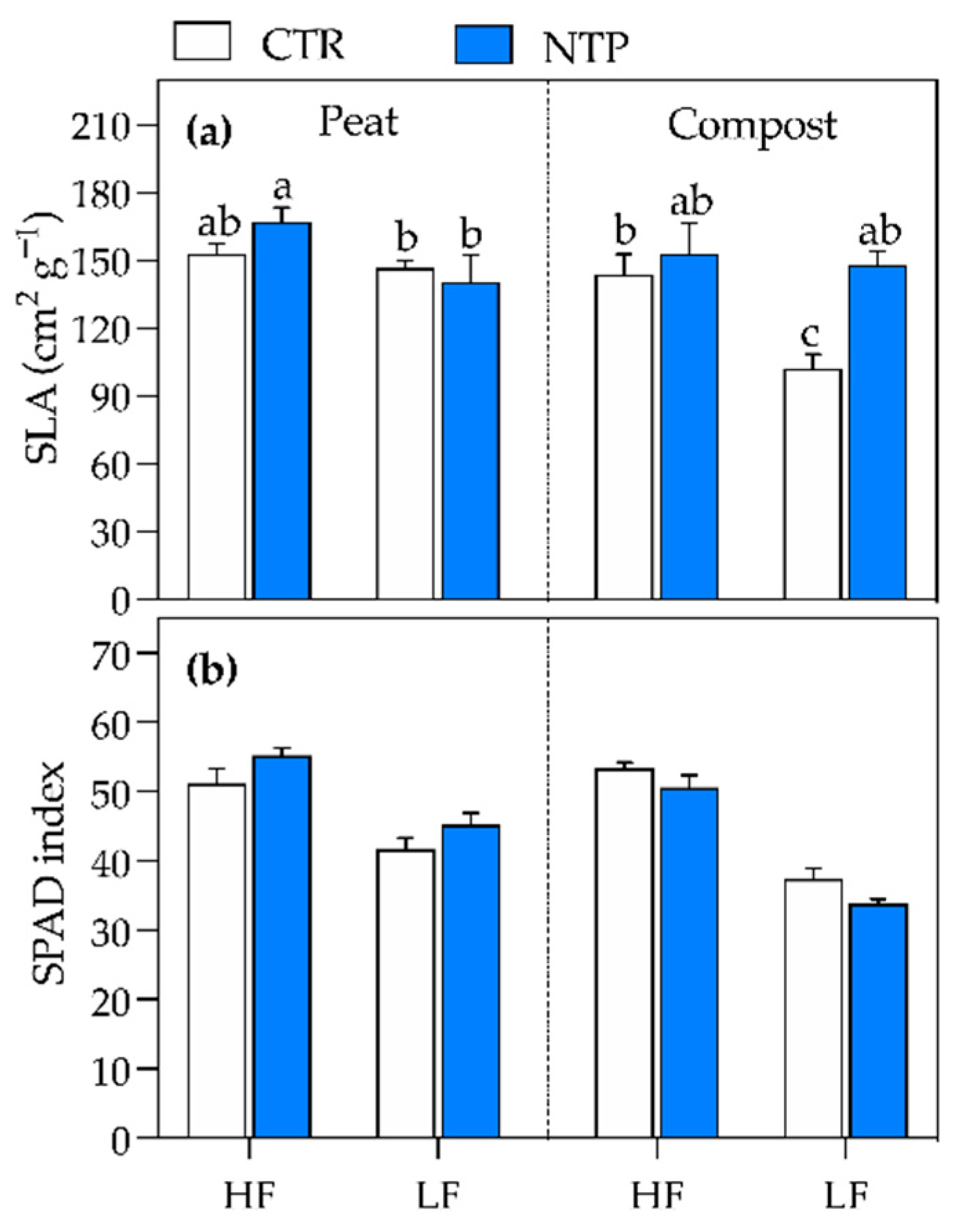 Plants 10 00689 g003