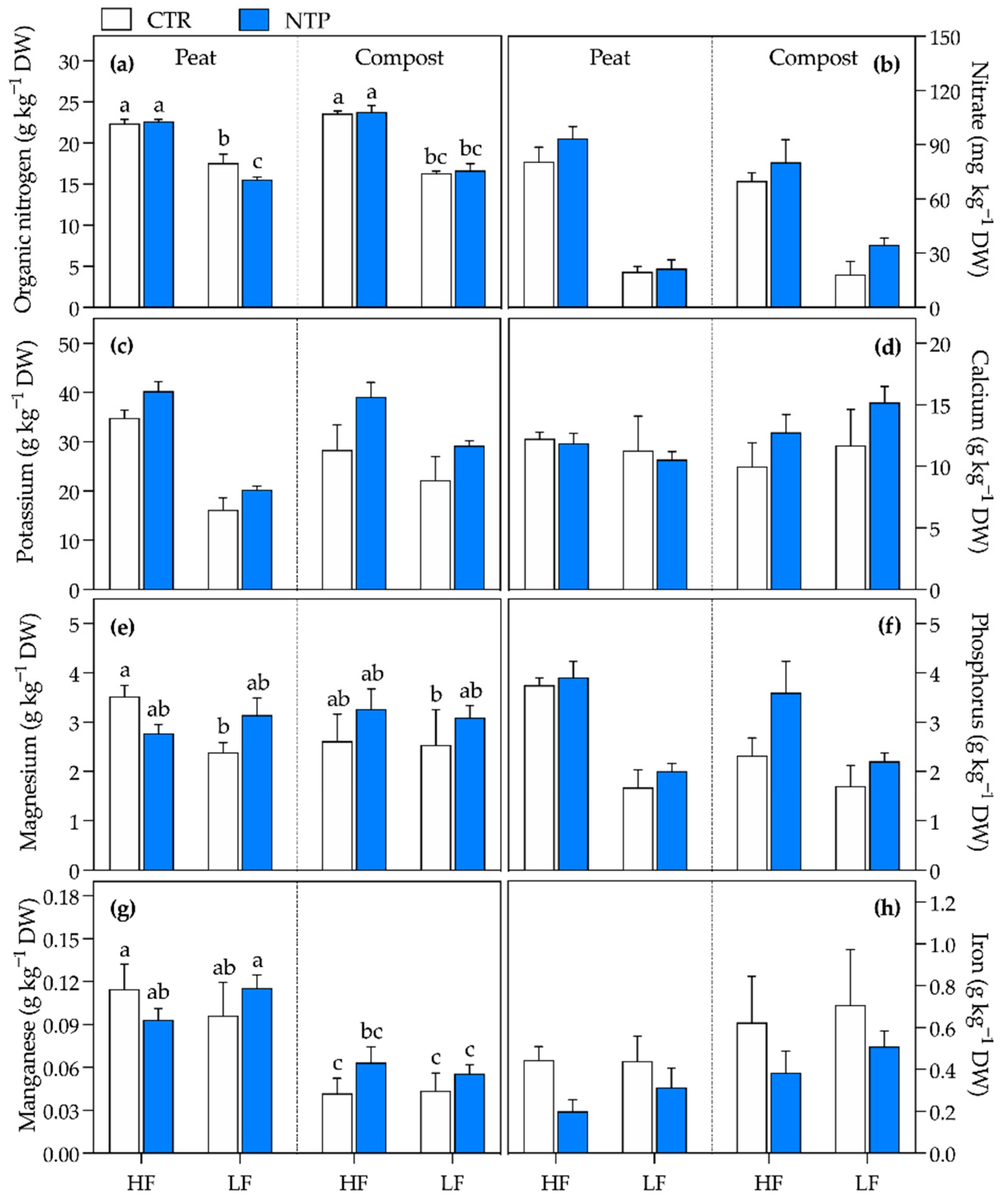 Plants 10 00689 g004