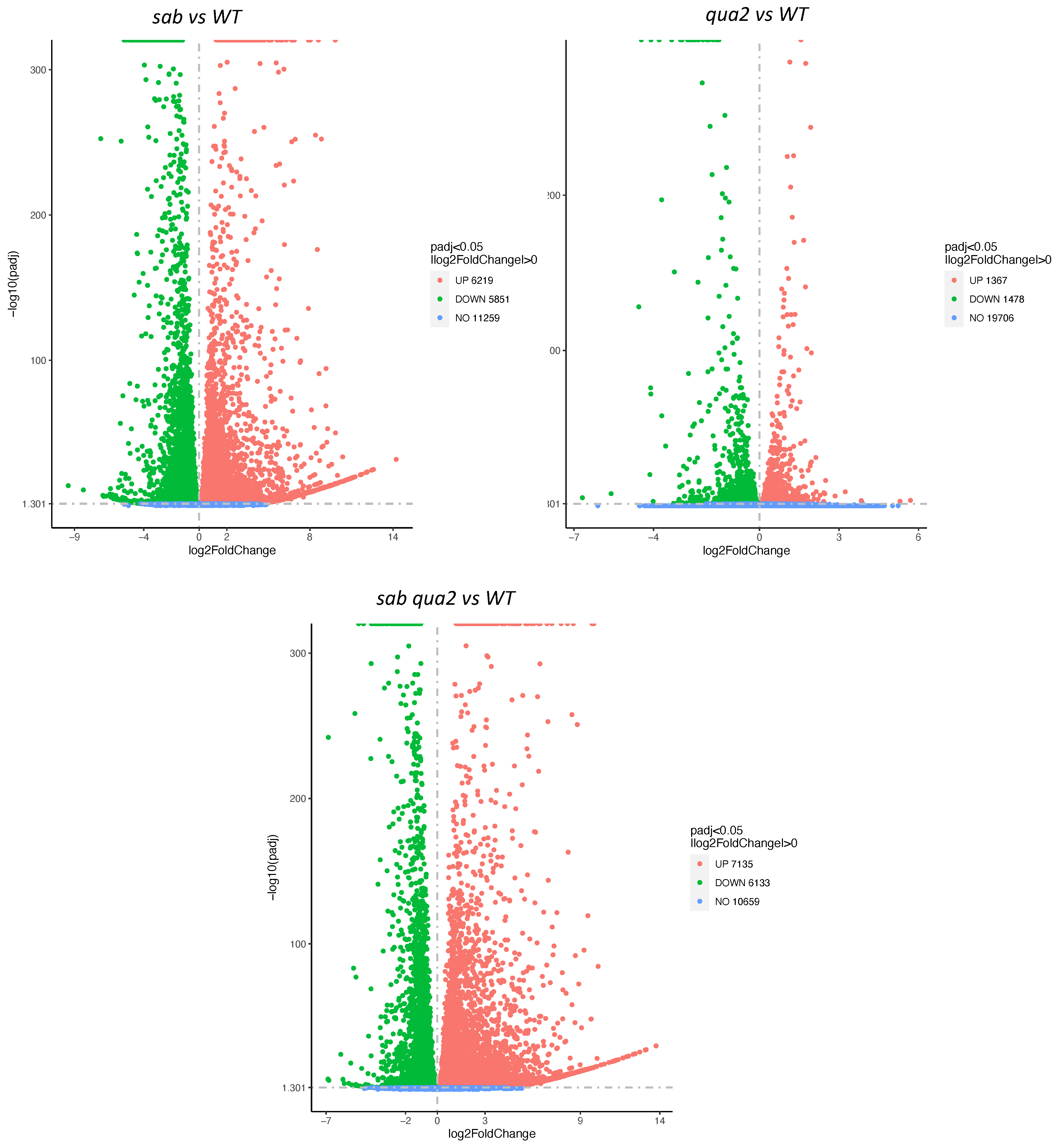 Plants 10 00690 g005