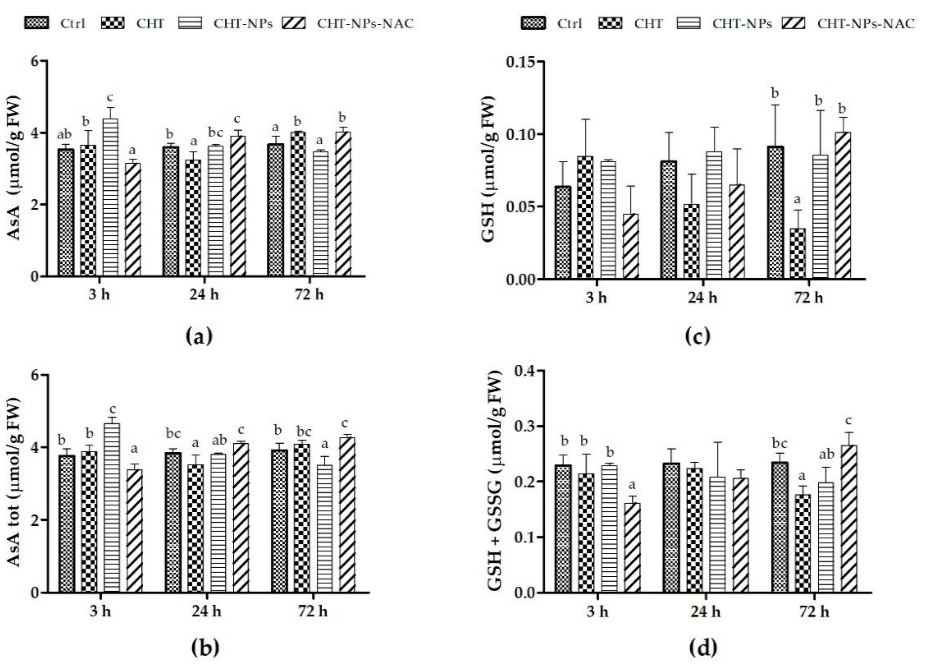 Plants 10 00691 g002