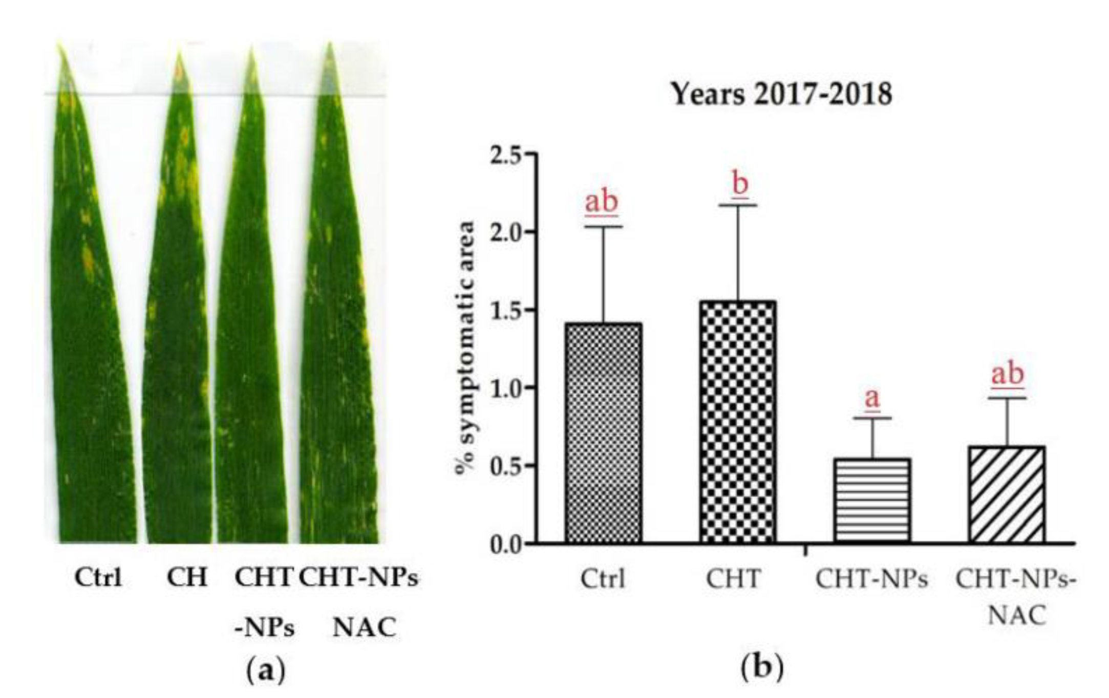 Plants 10 00691 g004