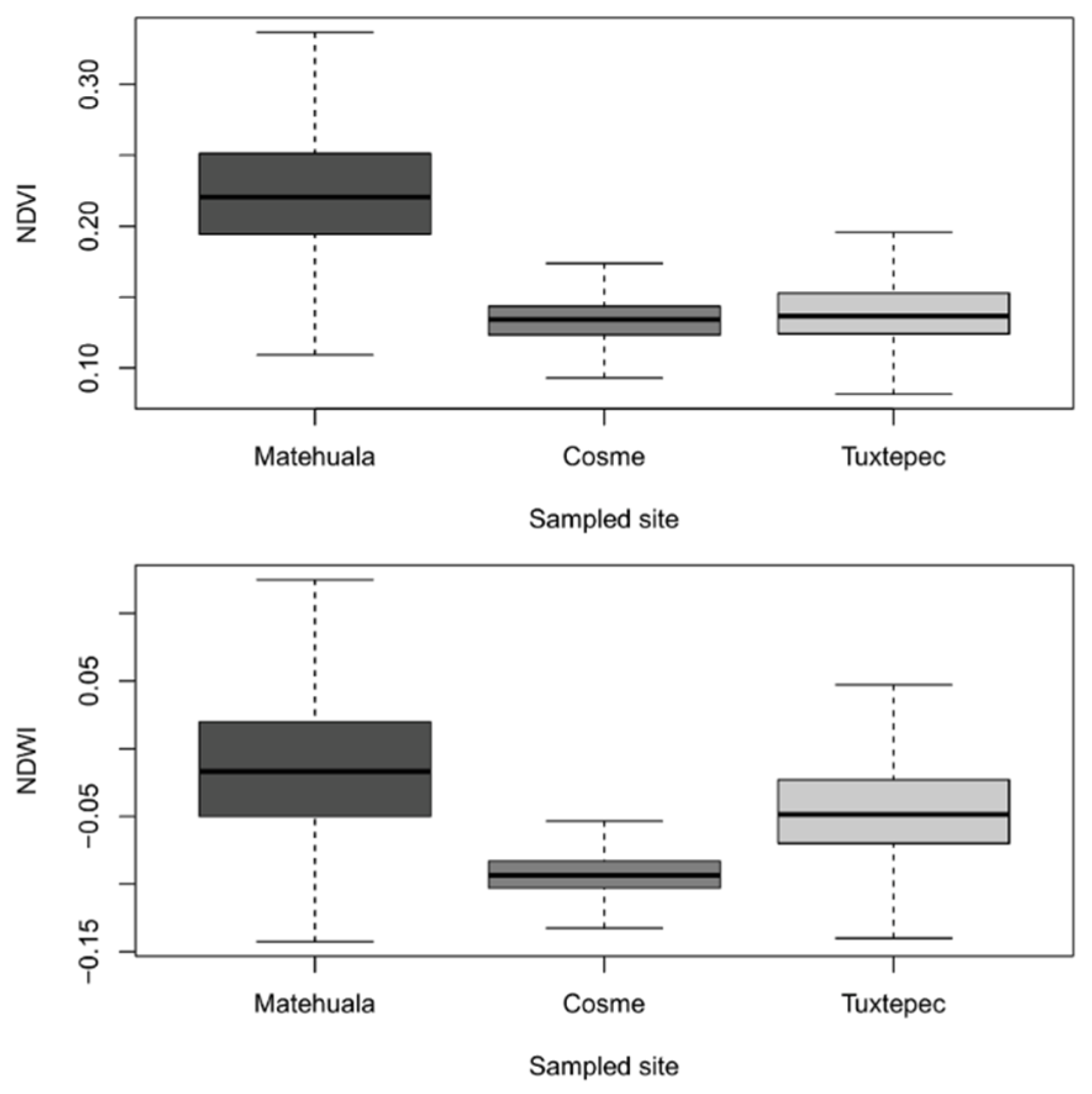 Plants 10 00695 g001 Plants 10 00695 g001