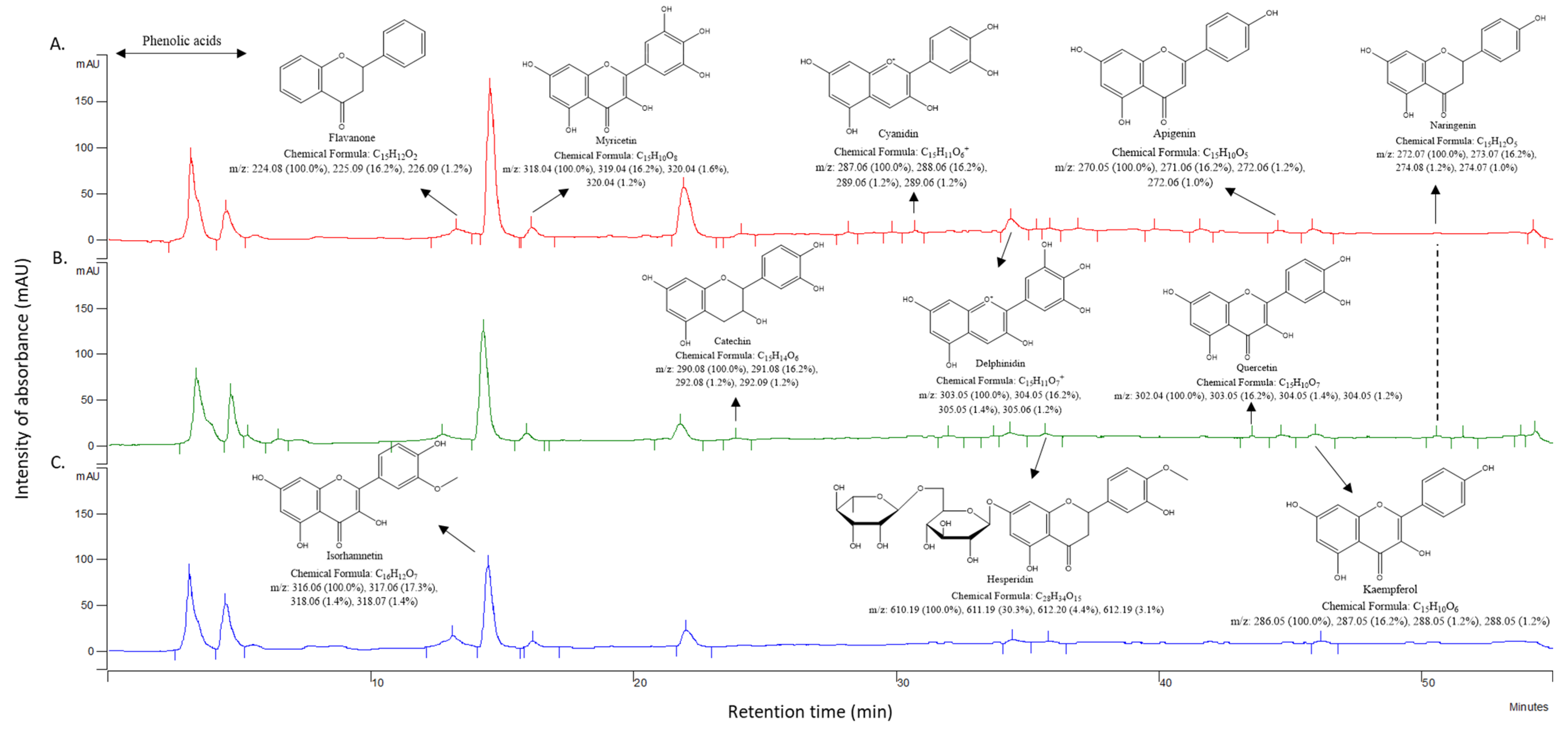 Plants 10 00695 g005 Plants 10 00695 g005