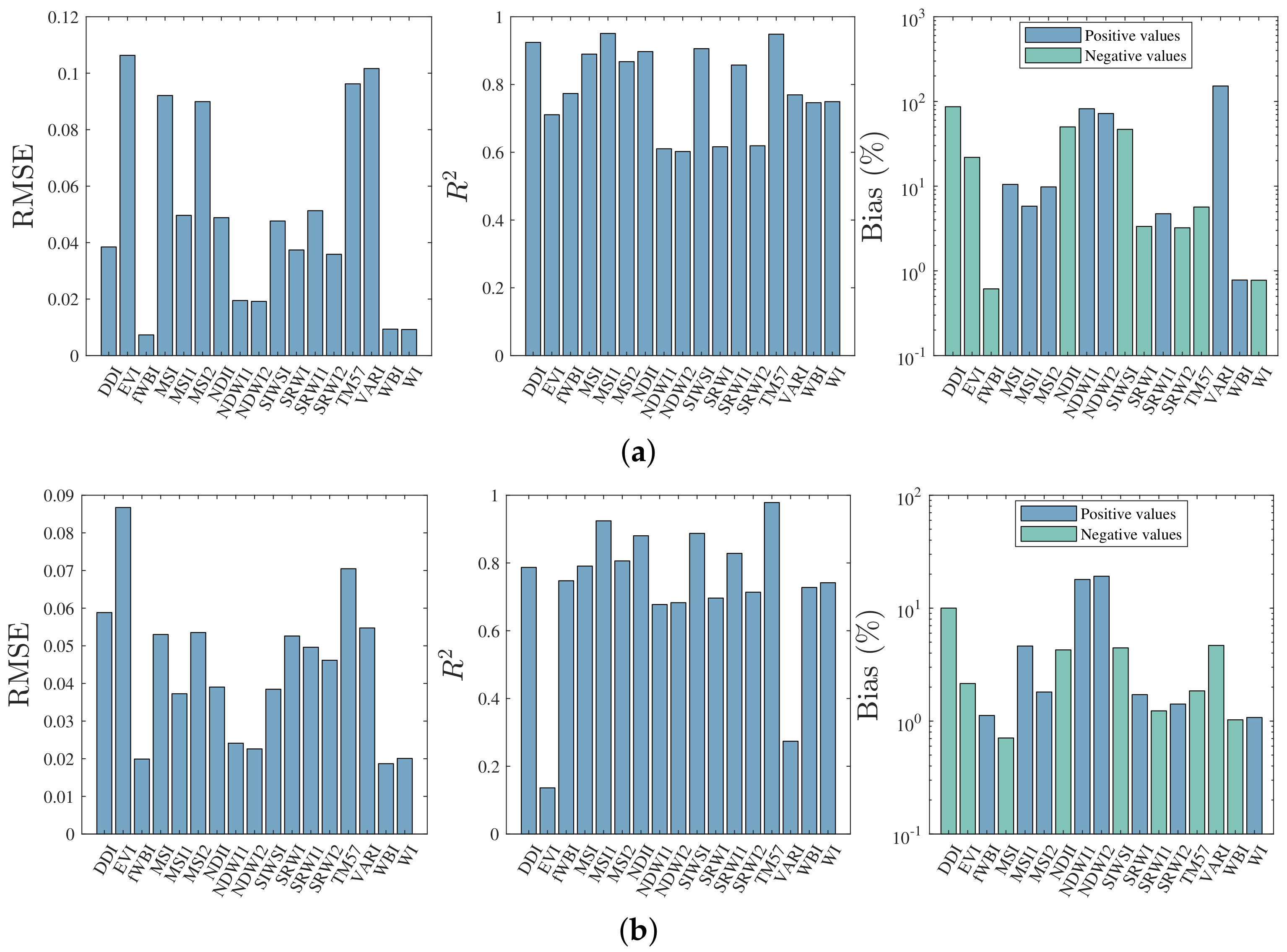 Plants 10 00697 g003 Plants 10 00697 g003