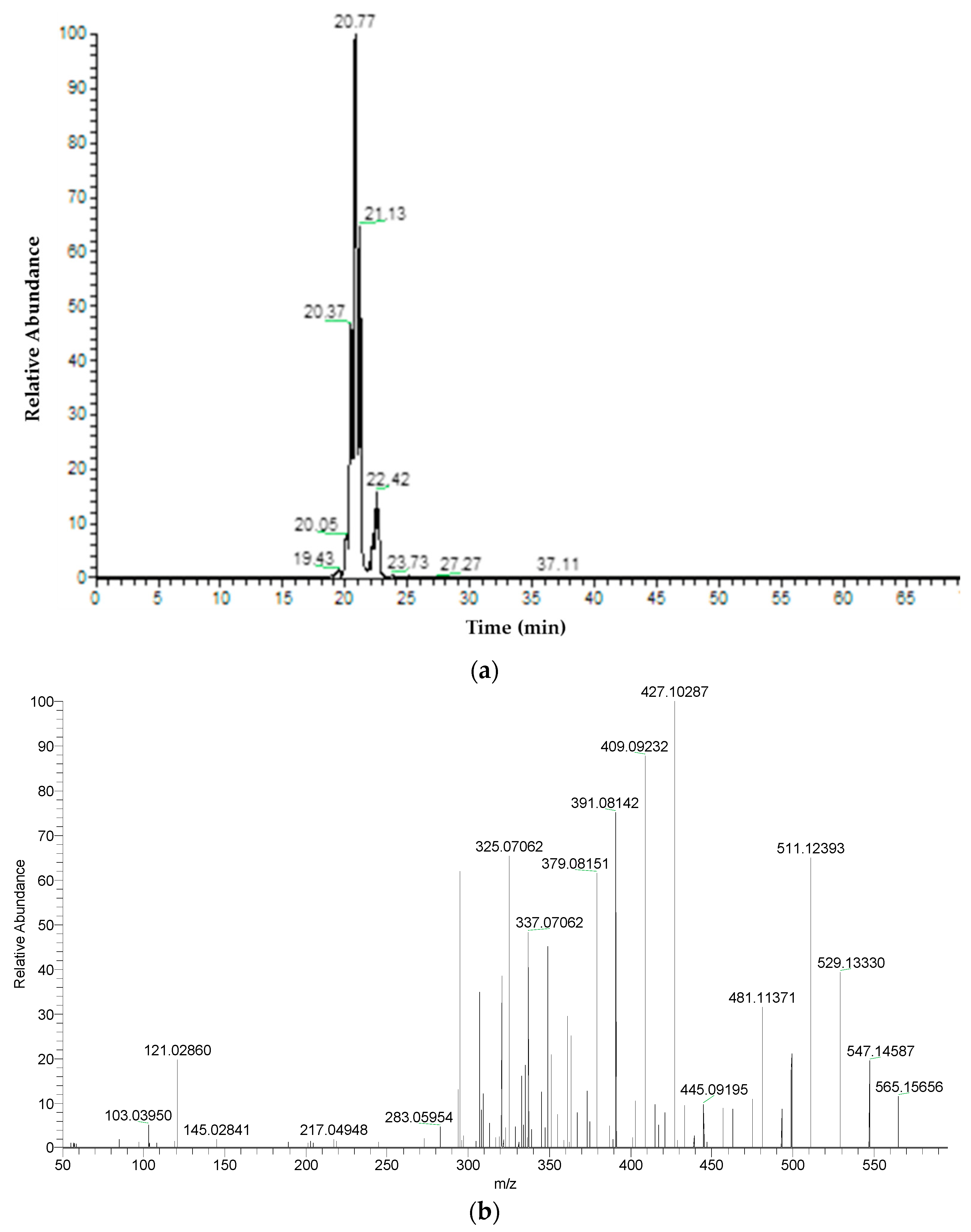 Plants 10 00698 g004 Plants 10 00698 g004