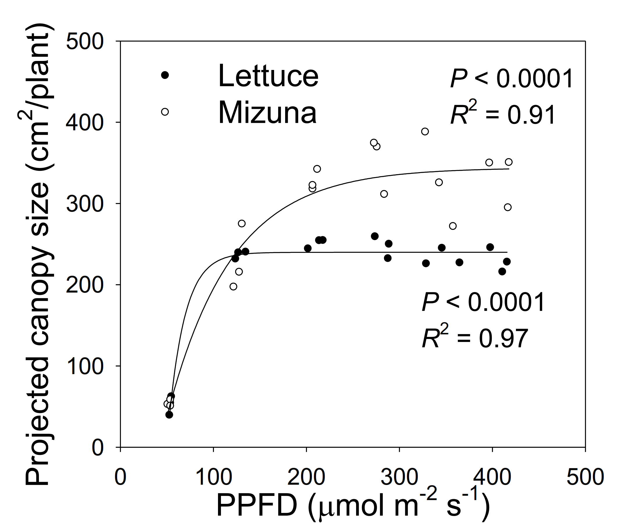 Plants 10 00704 g002 Plants 10 00704 g002