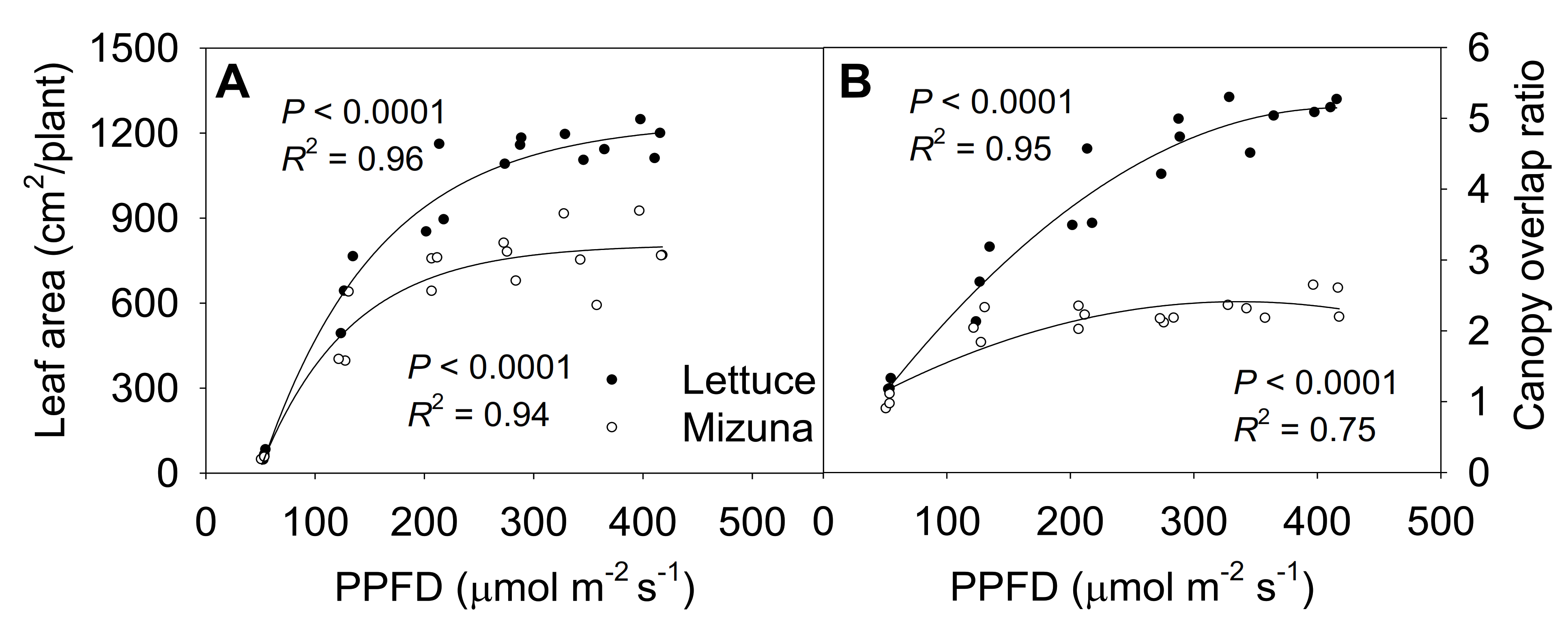 Plants 10 00704 g006 Plants 10 00704 g006