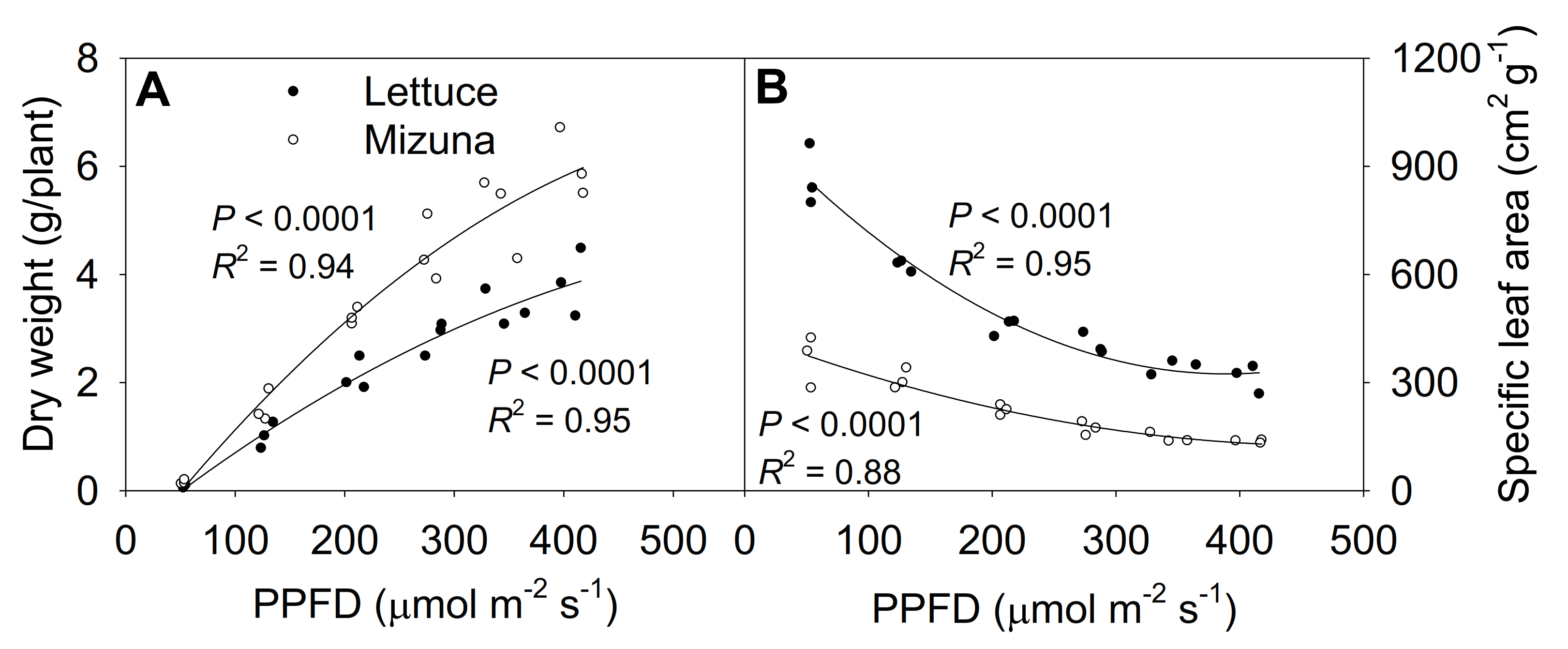 Plants 10 00704 g007 Plants 10 00704 g007