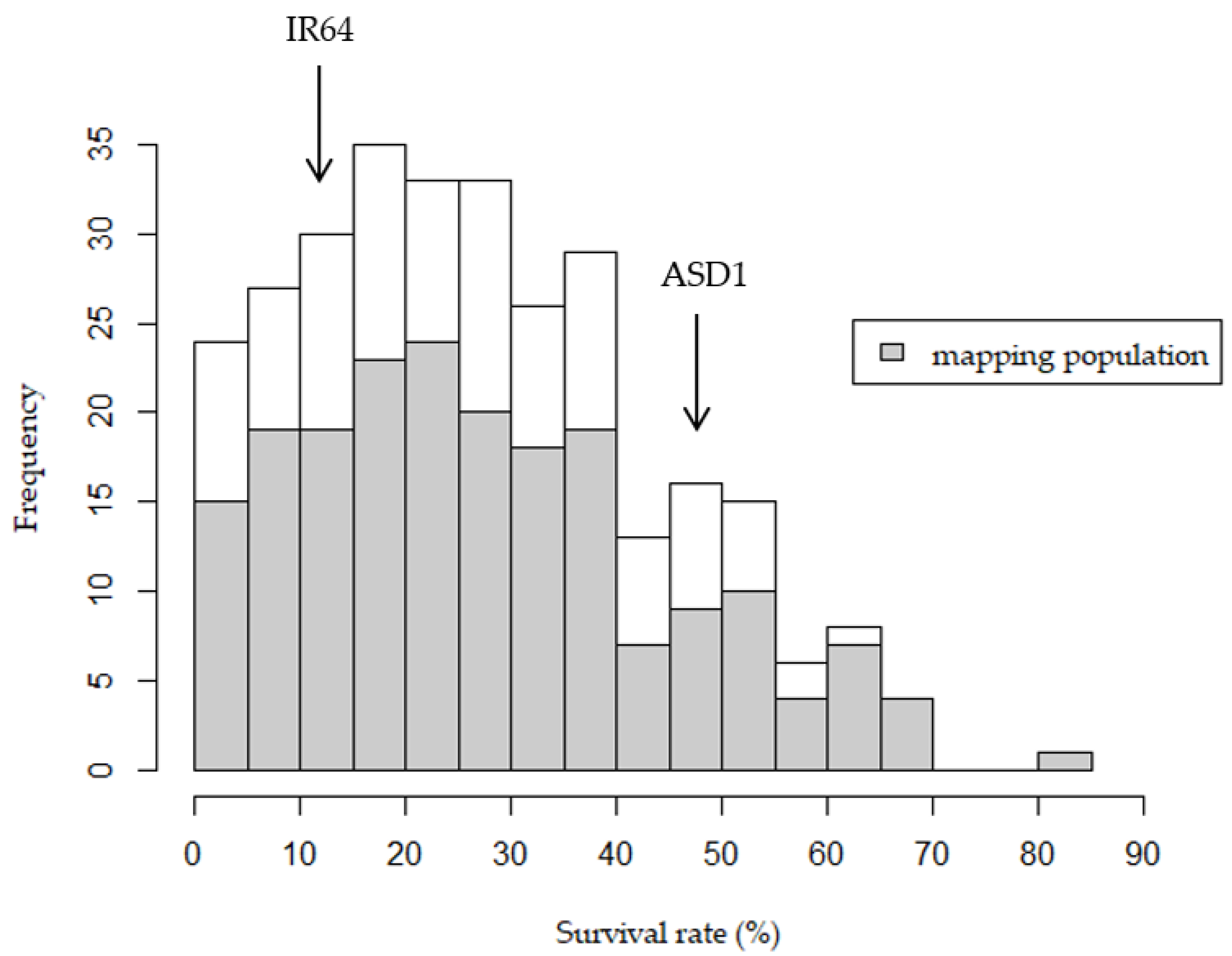 Plants 10 00705 g001 Plants 10 00705 g001