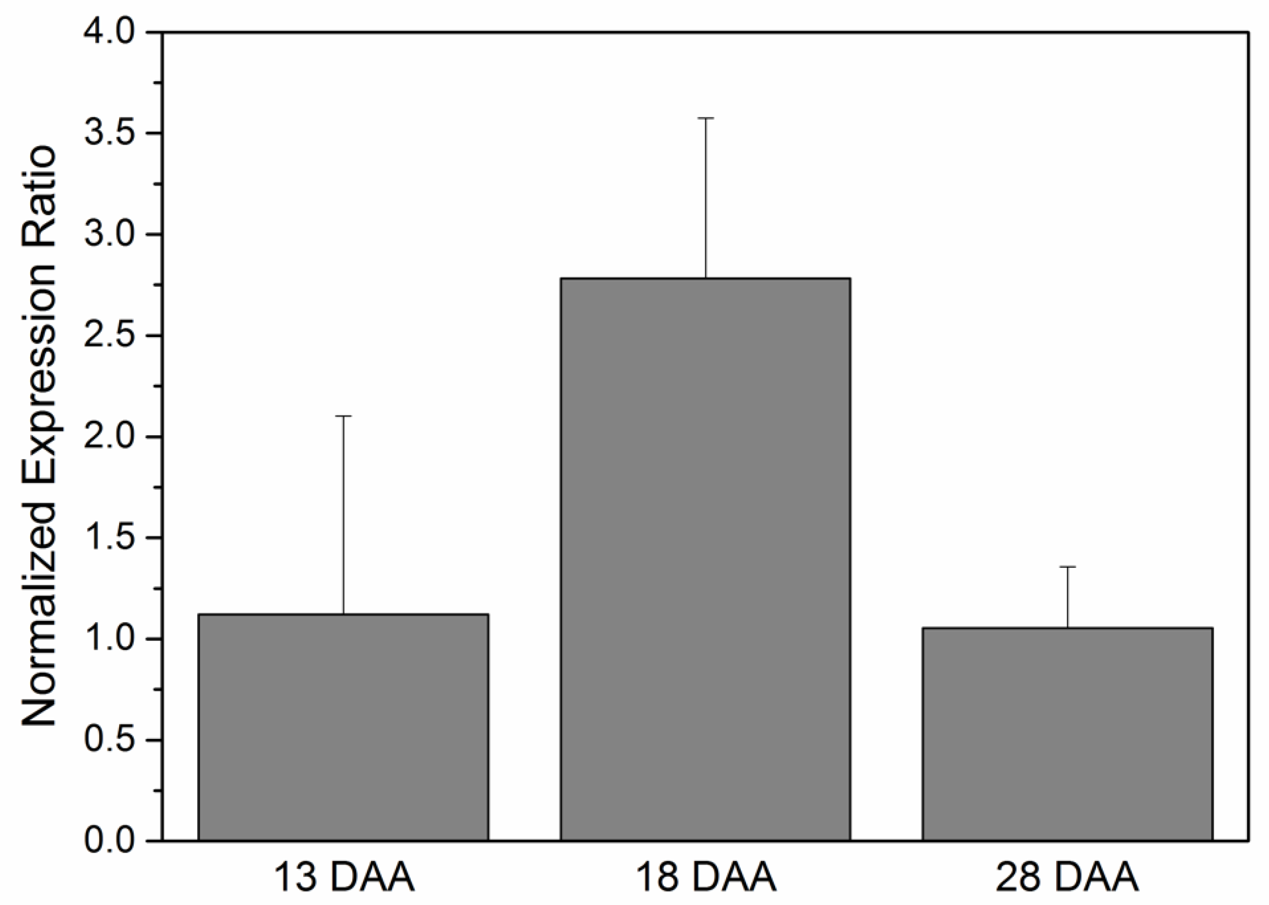 Plants 10 00706 g005 Plants 10 00706 g005