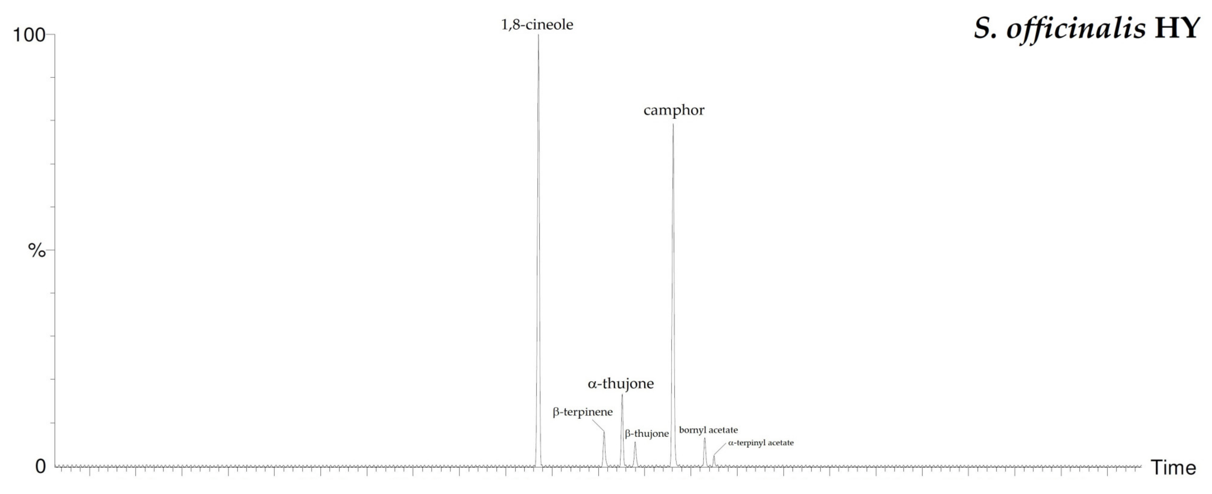 Plants 10 00707 g003