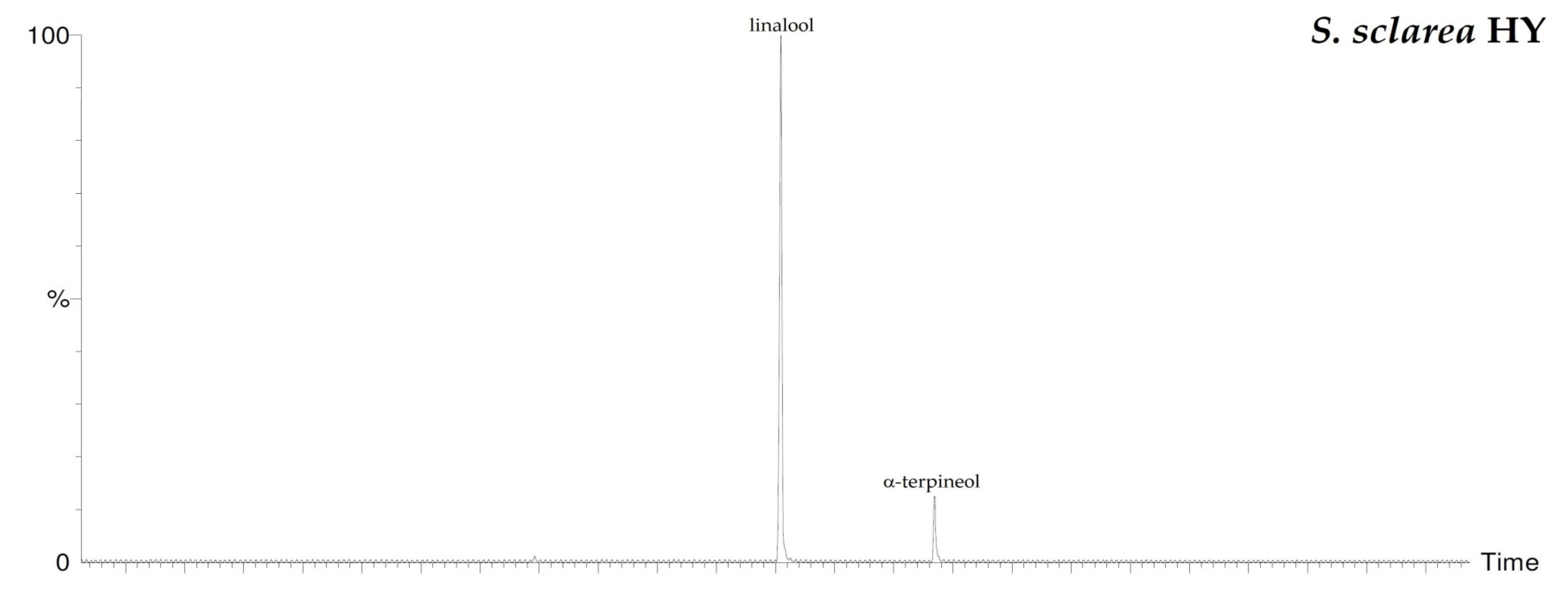 Plants 10 00707 g004