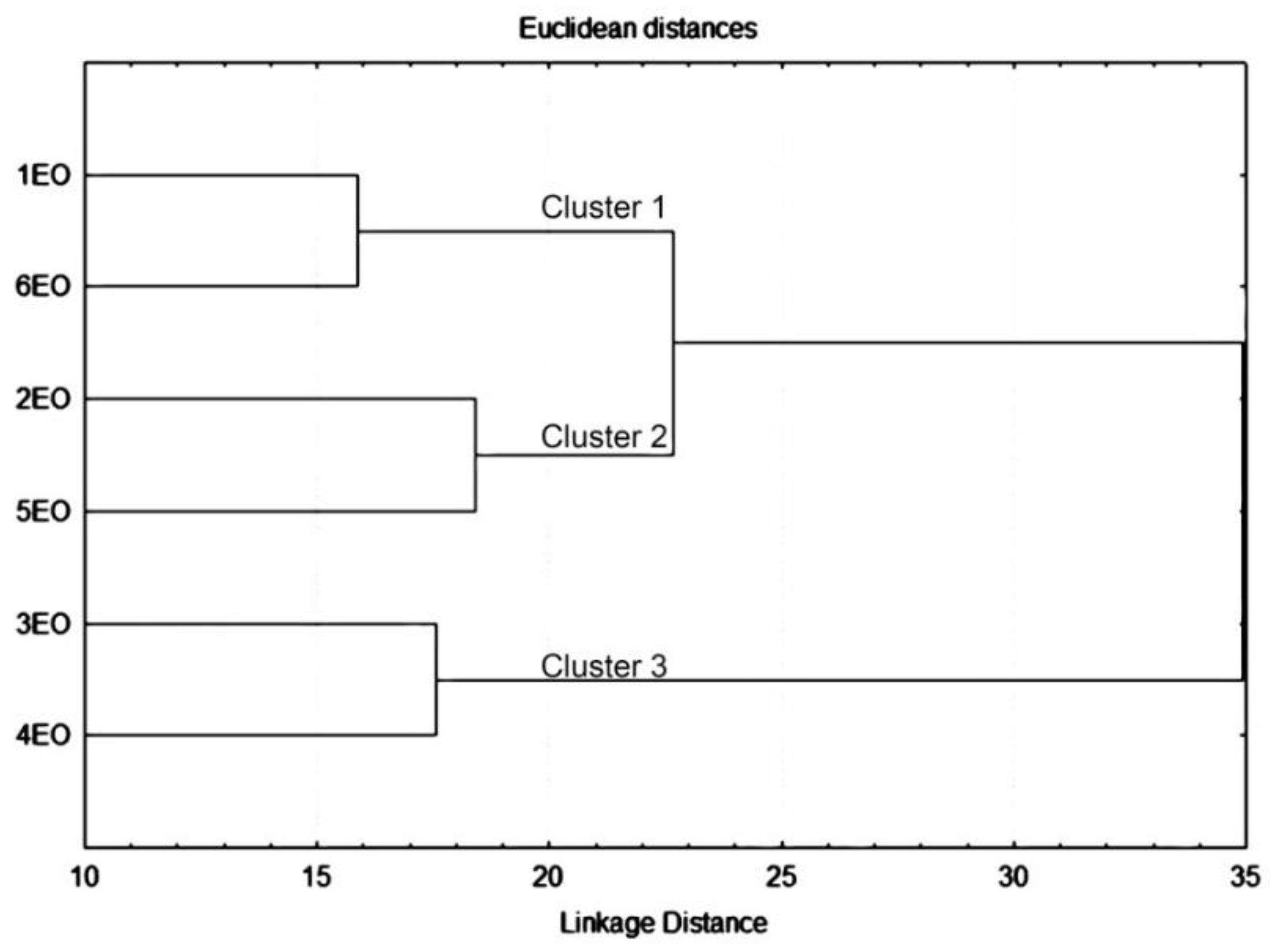 Plants 10 00711 g002