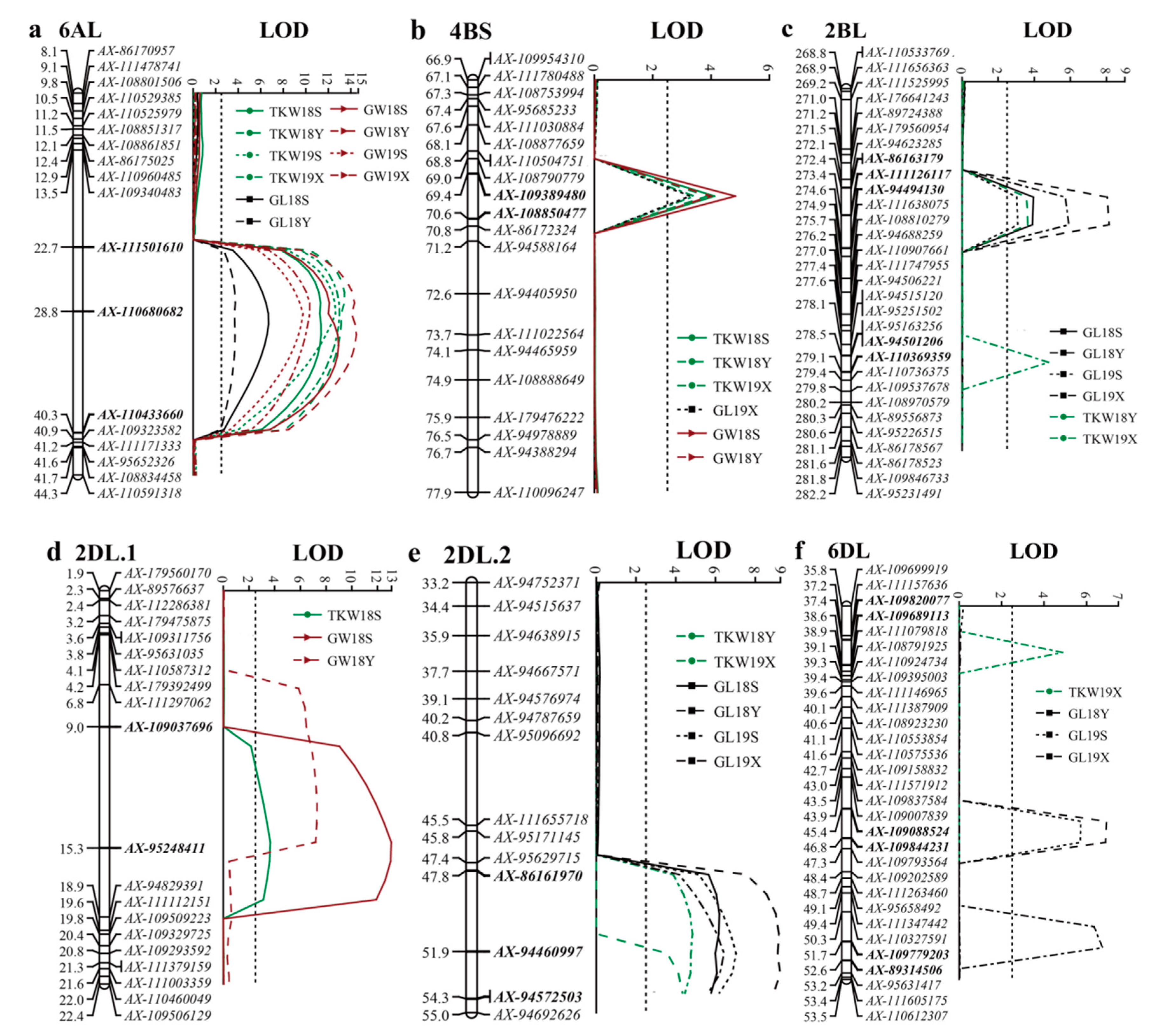 Plants 10 00713 g002 Plants 10 00713 g002