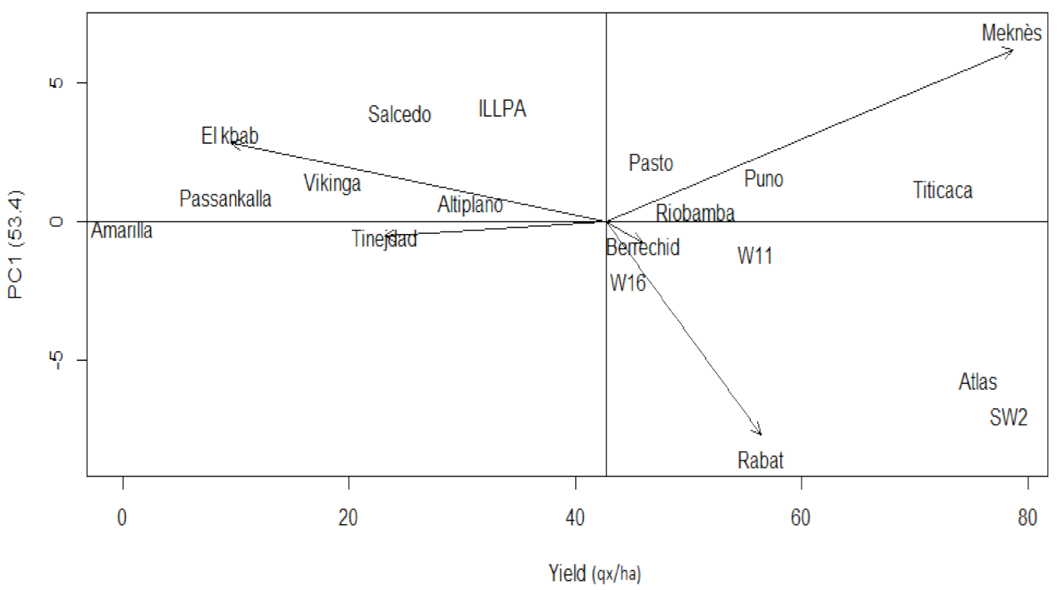 Plants 10 00714 g002
