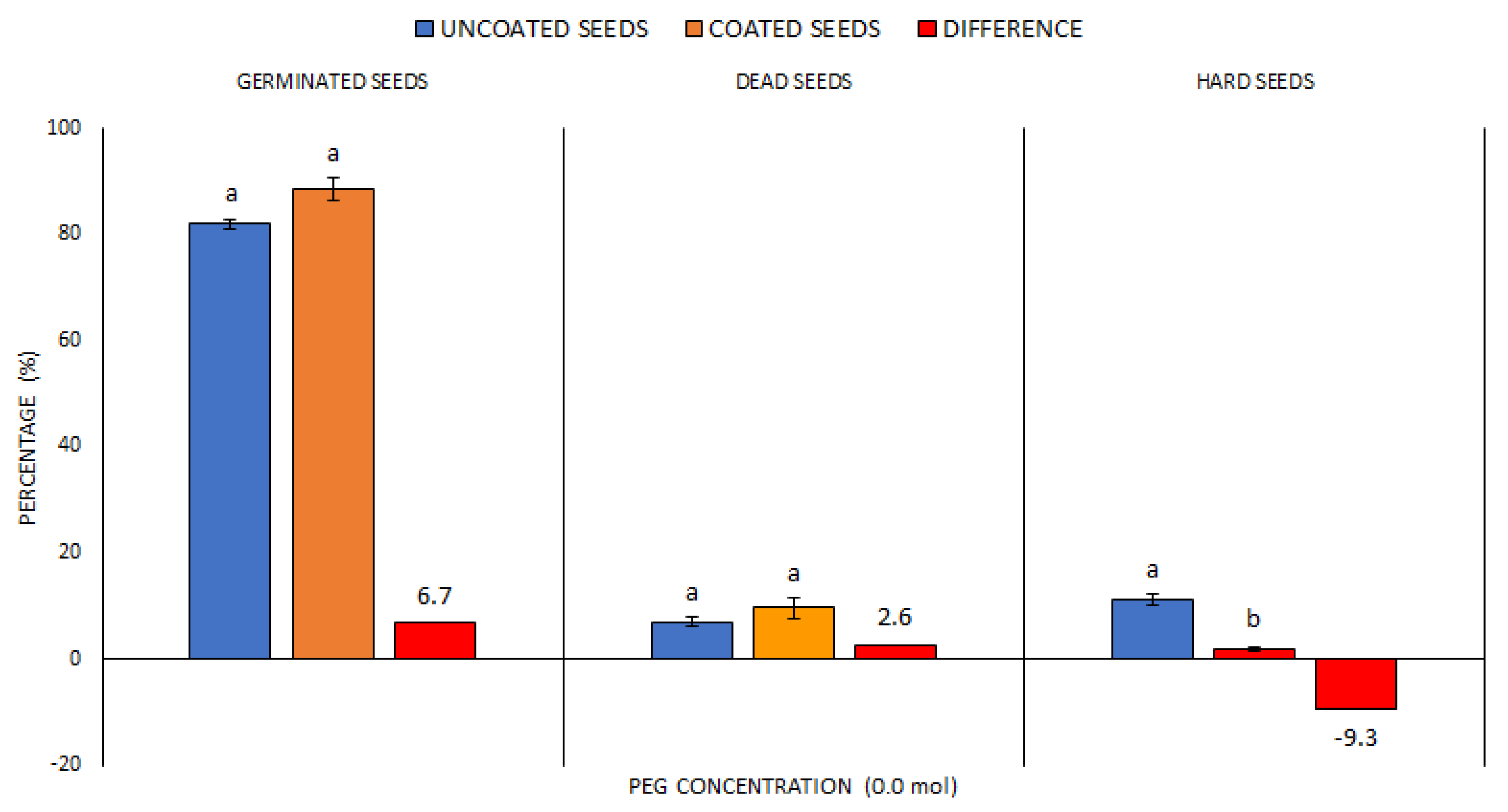 Plants 10 00724 g001